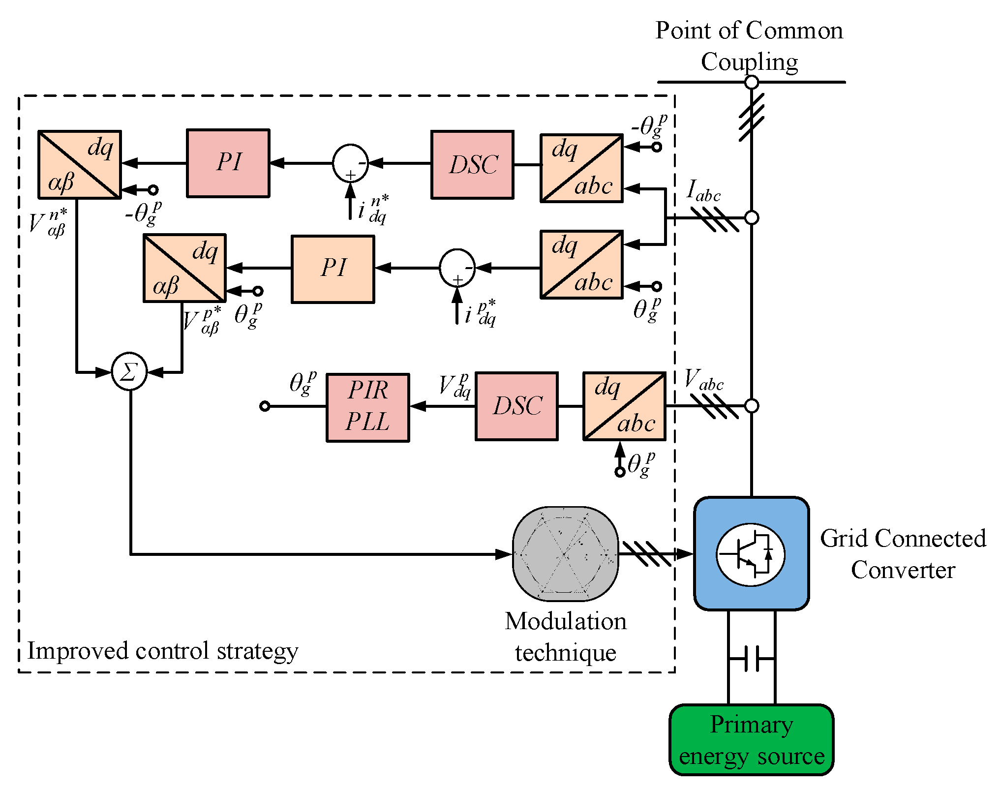 Energies 14 04952 g005 550