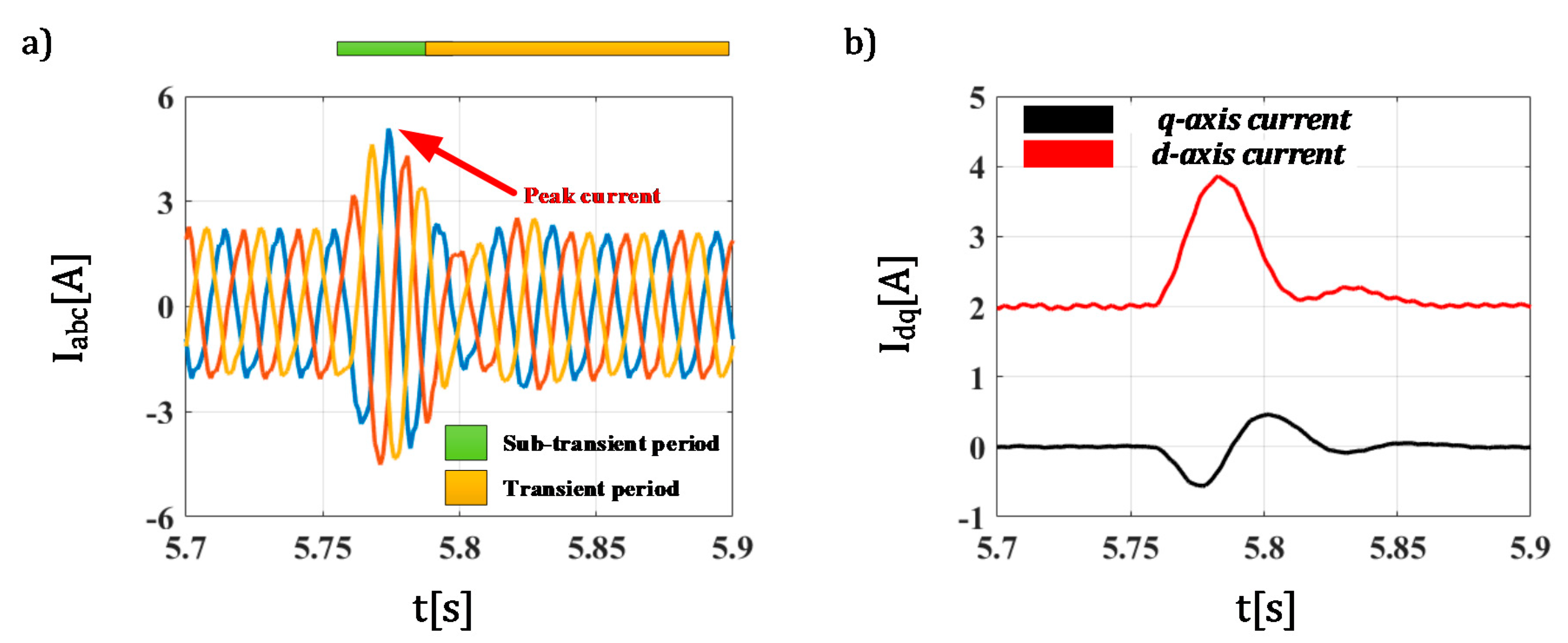 Energies 14 04952 g008 550