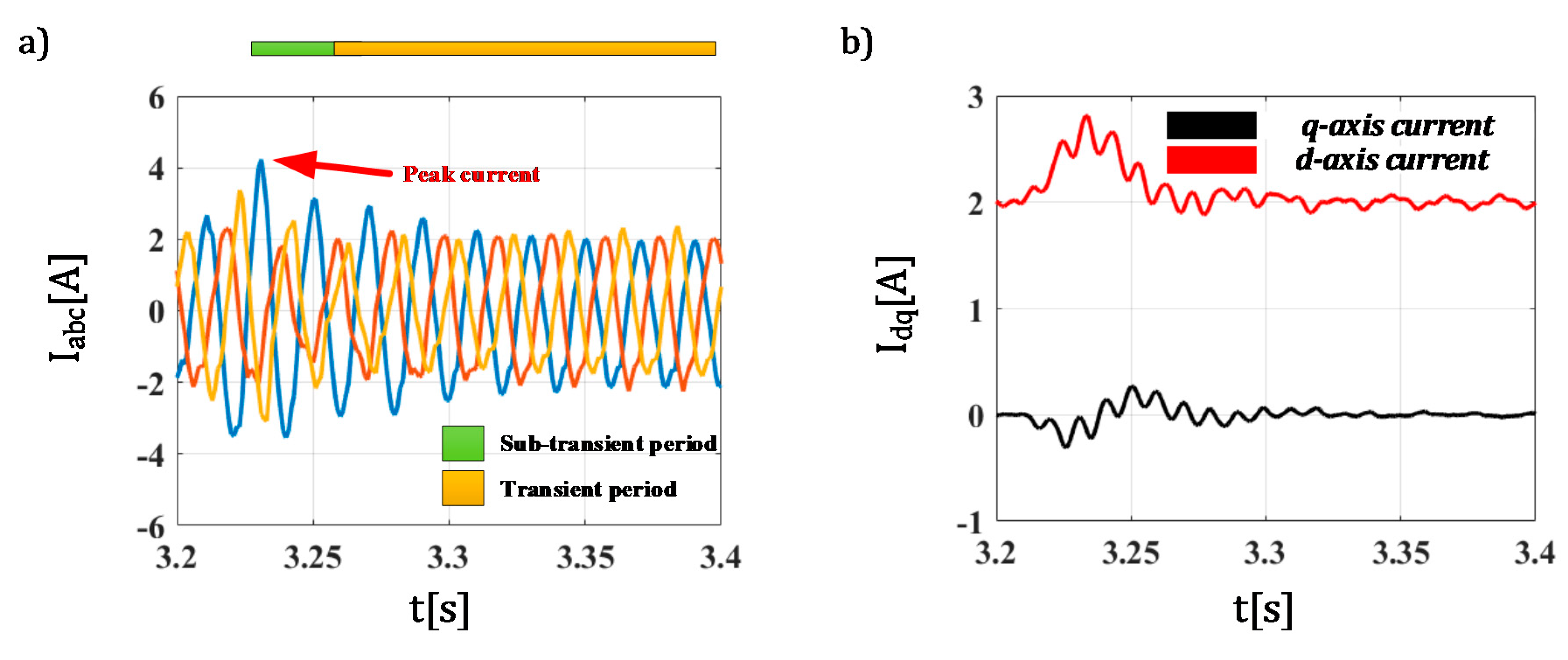 Energies 14 04952 g010 550