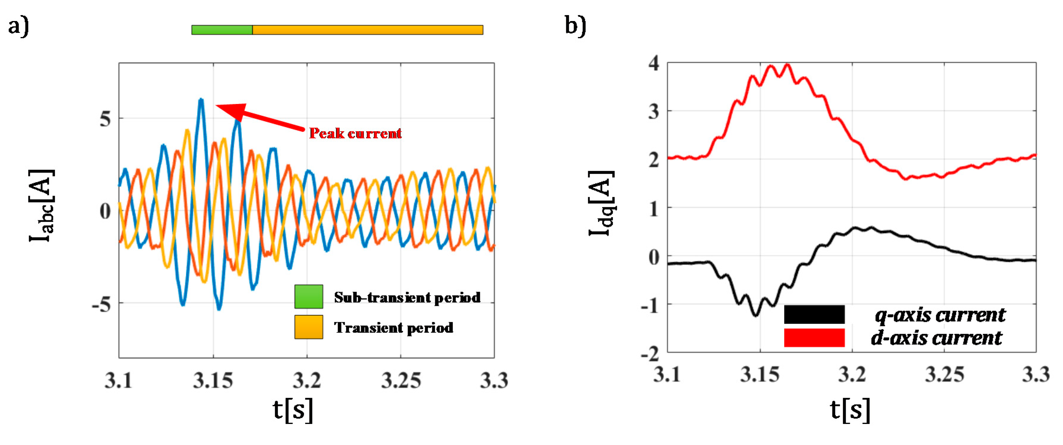 Energies 14 04952 g011 550