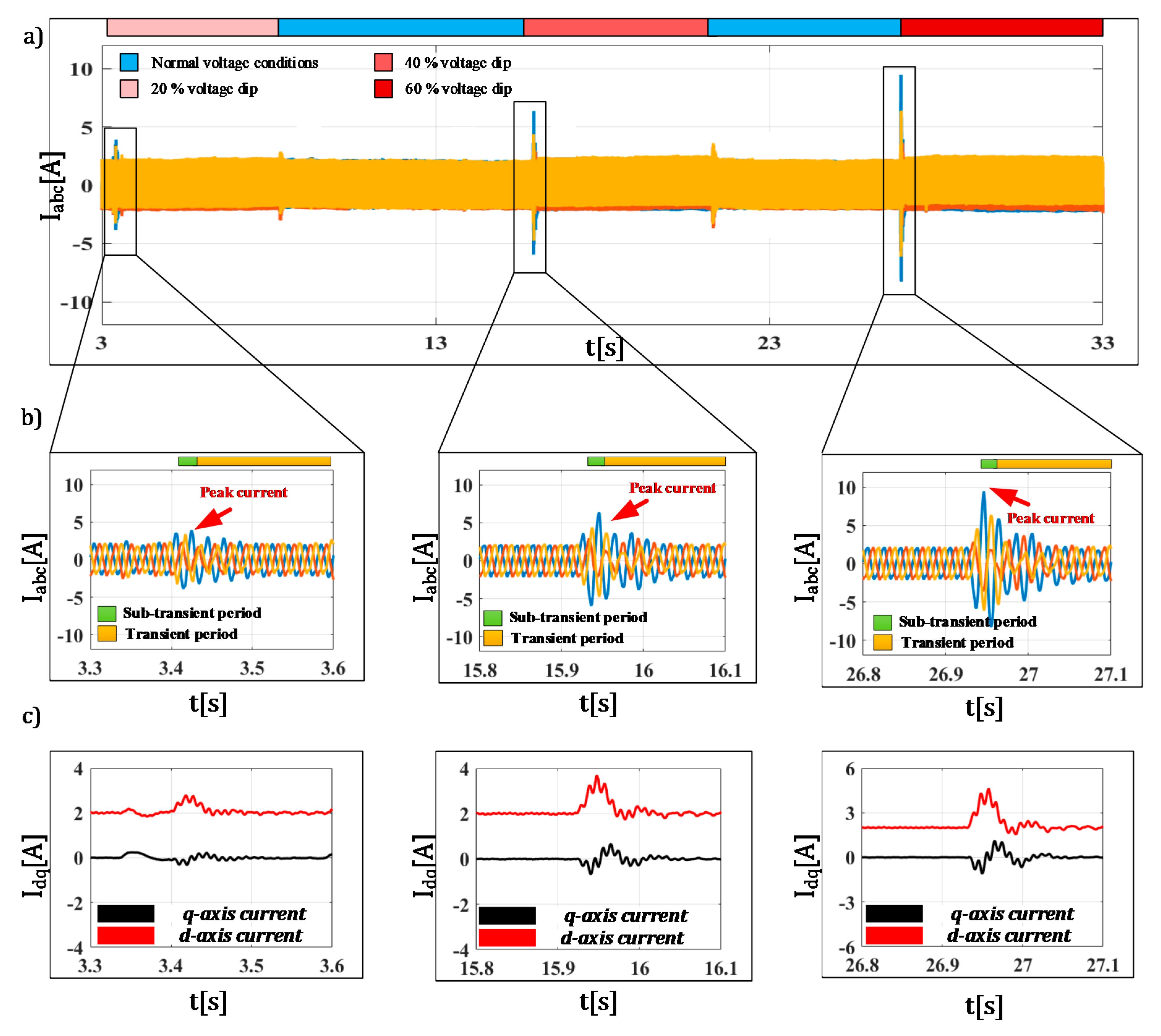 Energies 14 04952 g012 550