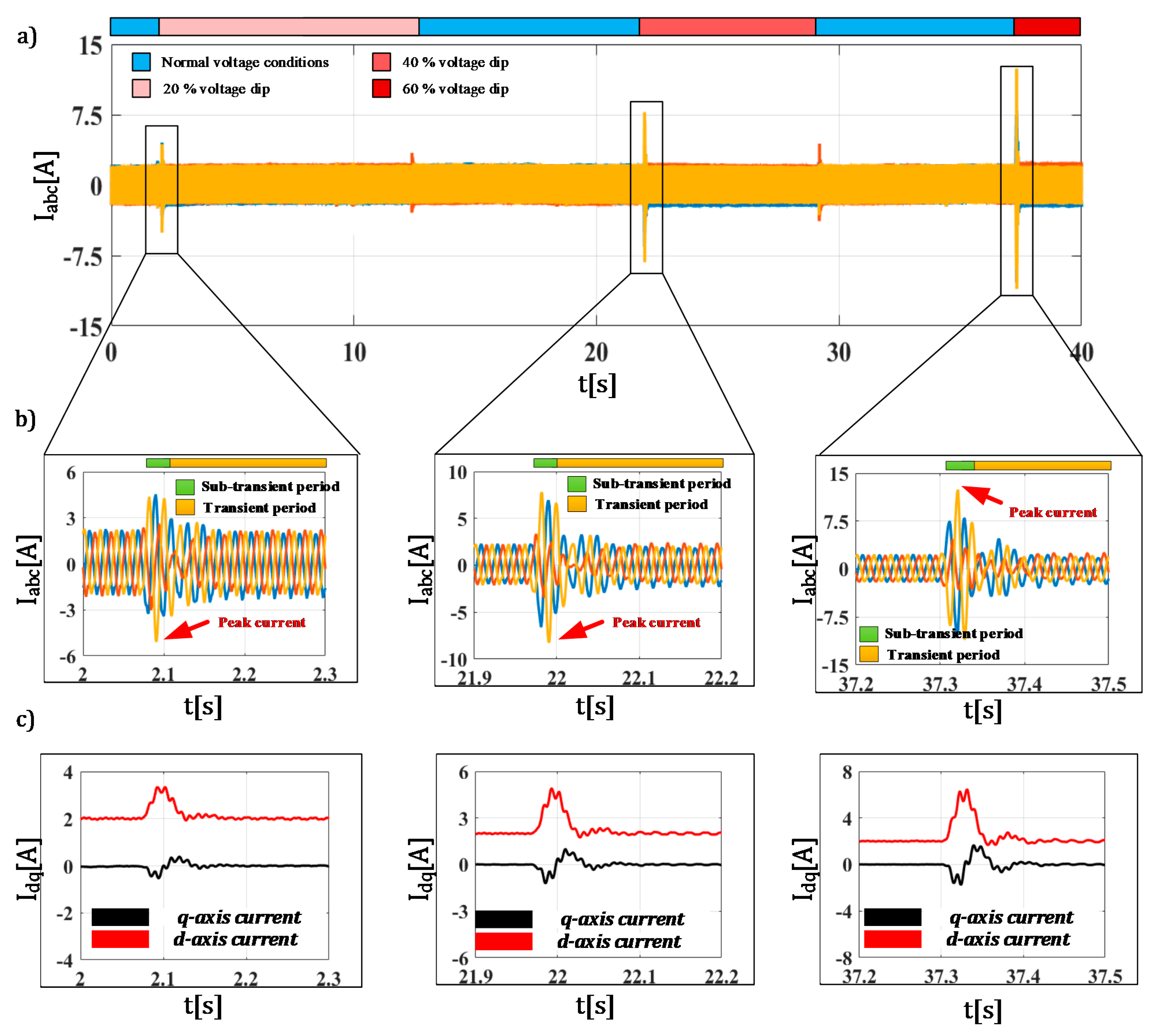 Energies 14 04952 g013 550
