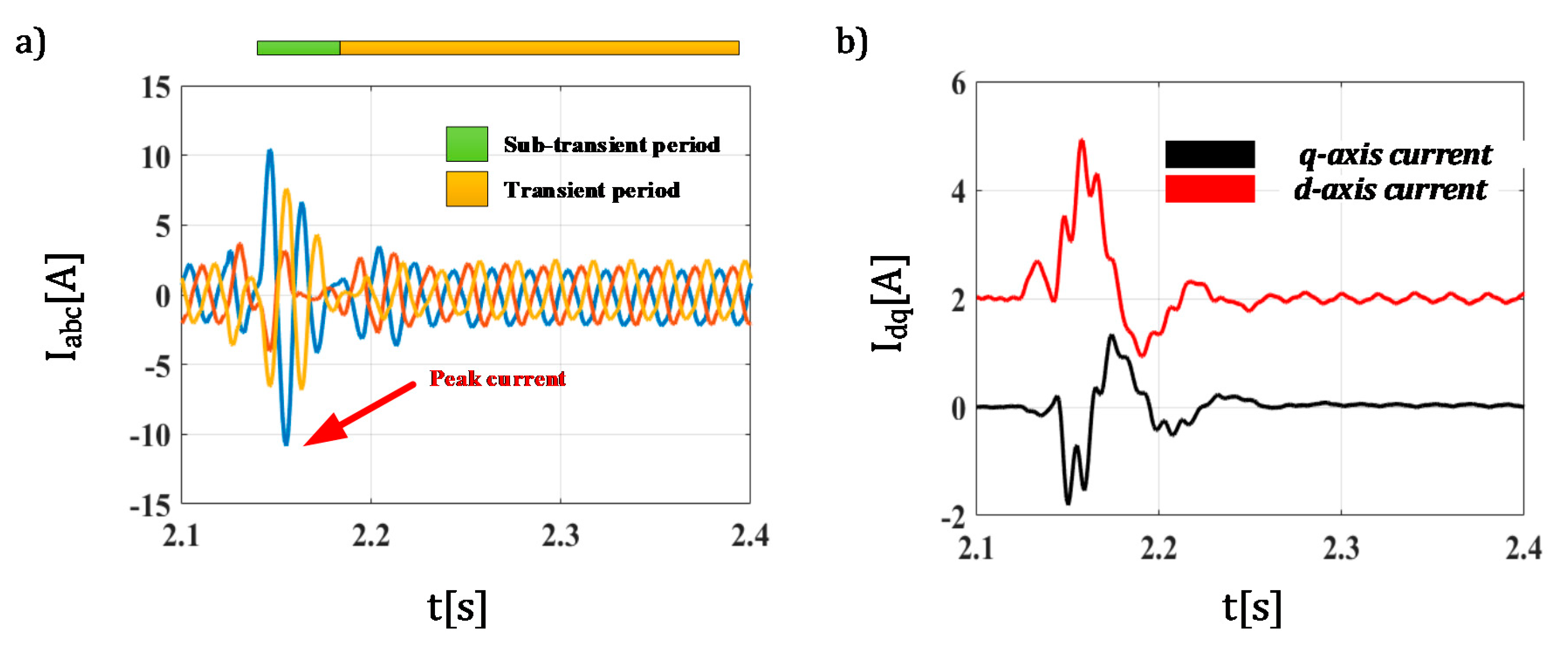 Energies 14 04952 g015 550