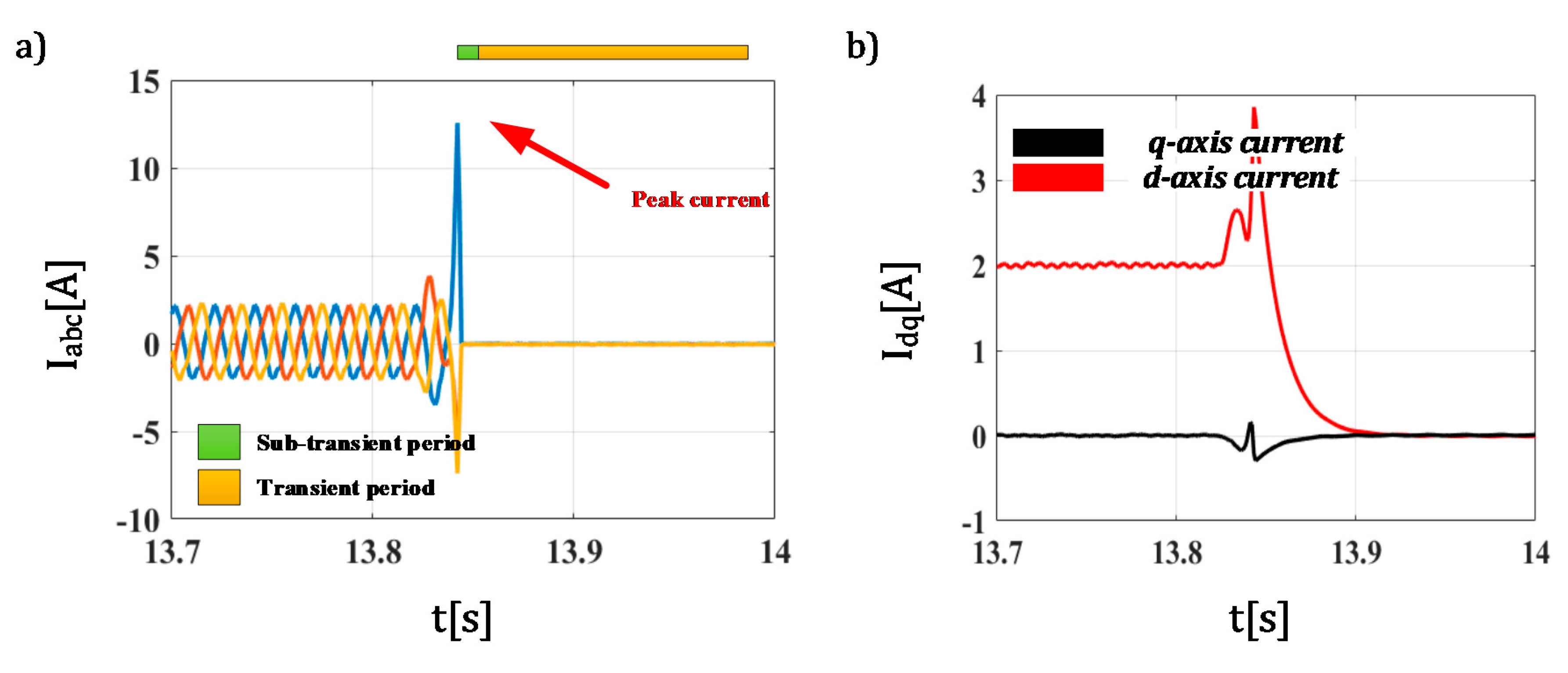 Energies 14 04952 g016 550