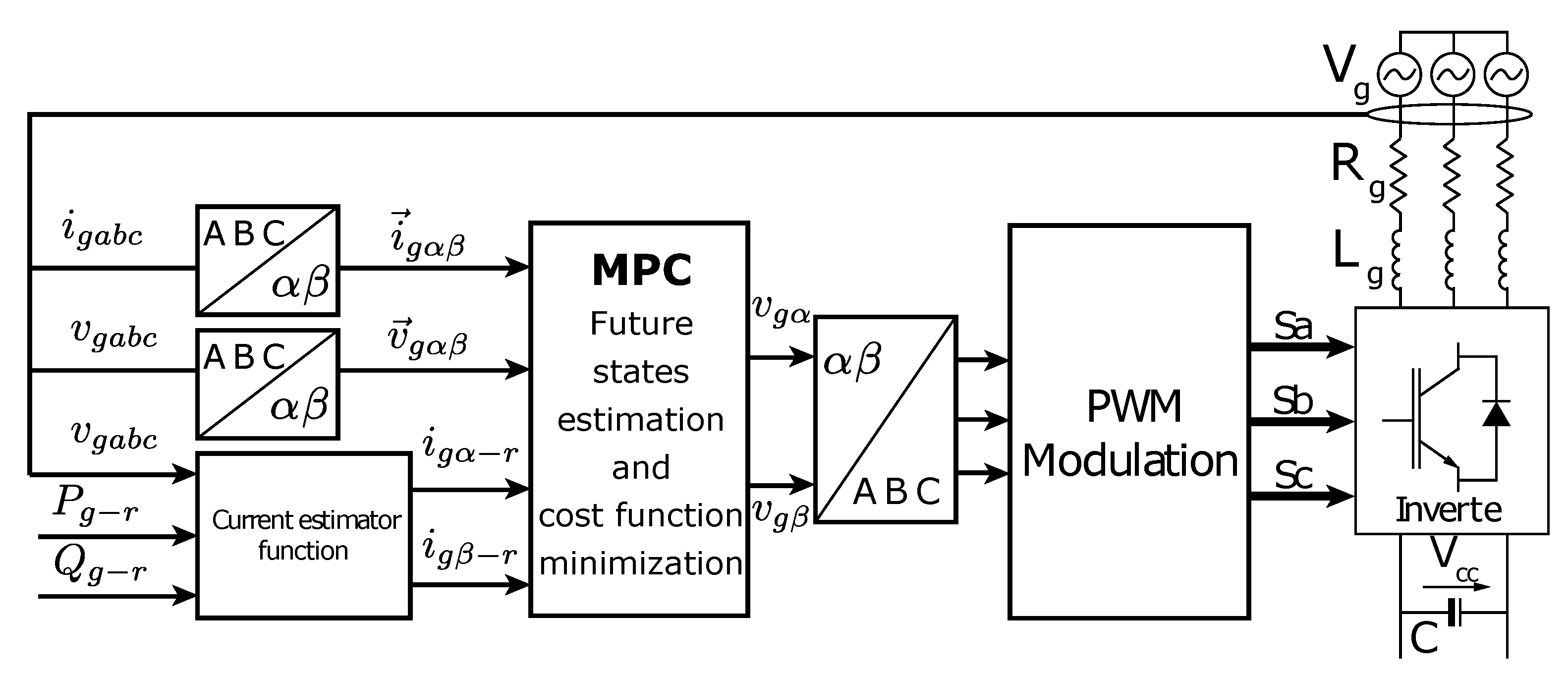 Energies 14 04953 g001 550