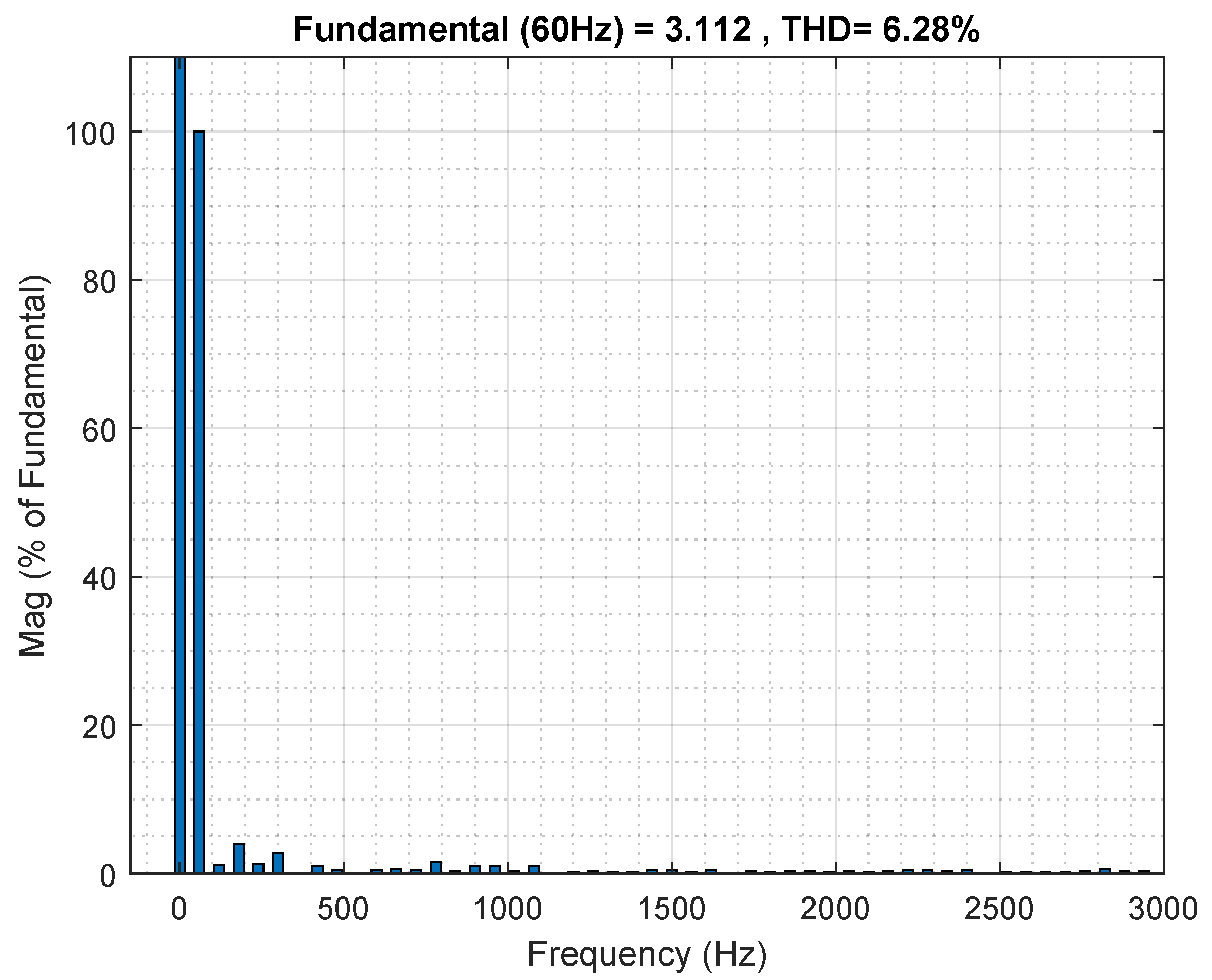 Energies 14 04953 g013 550