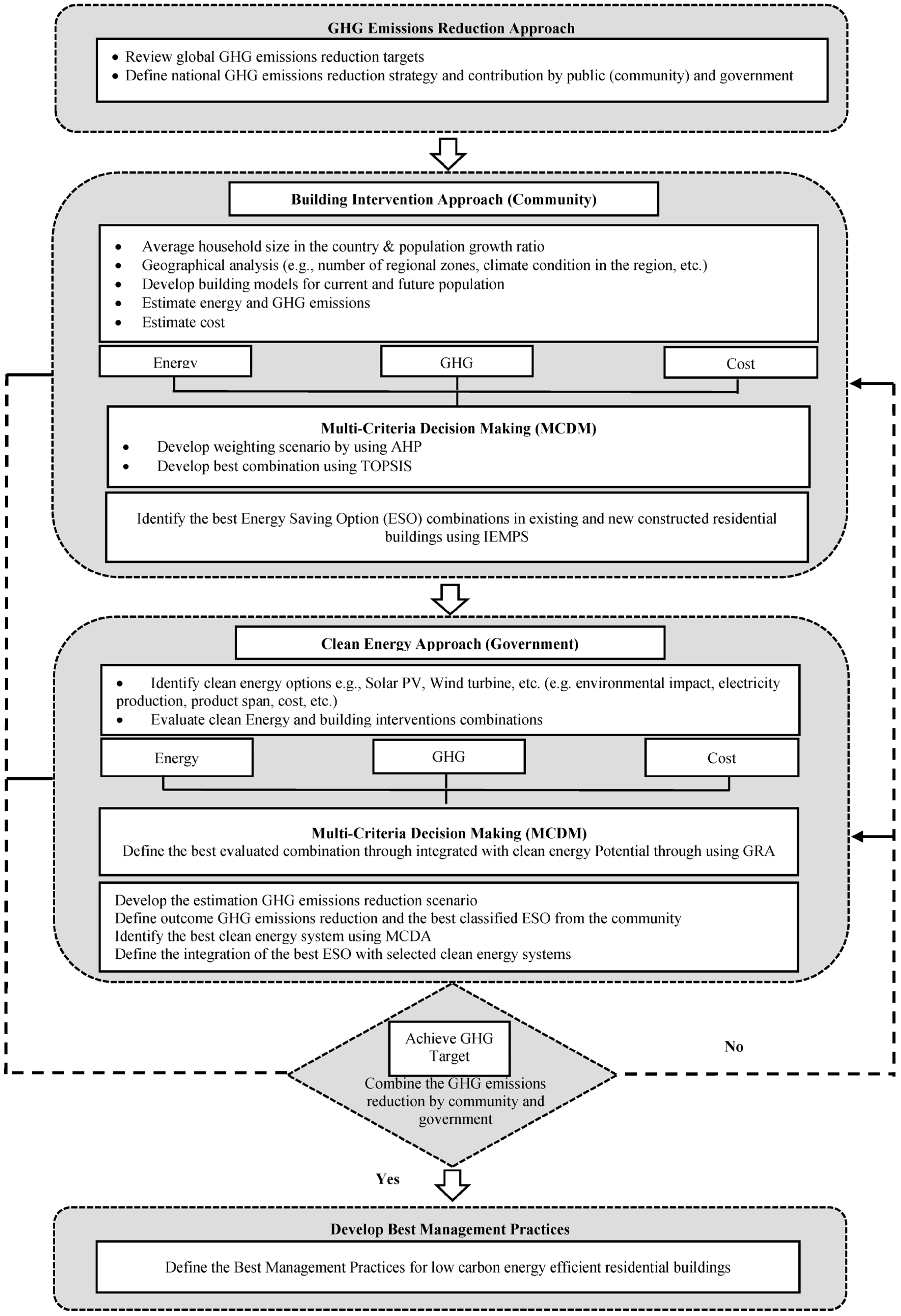 Energies 14 04954 g001