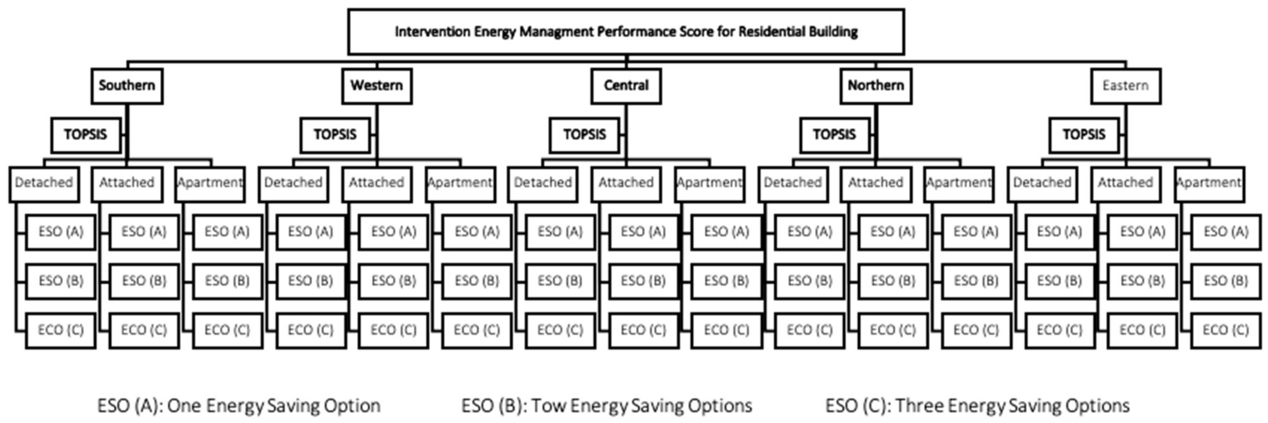 Energies 14 04954 g003