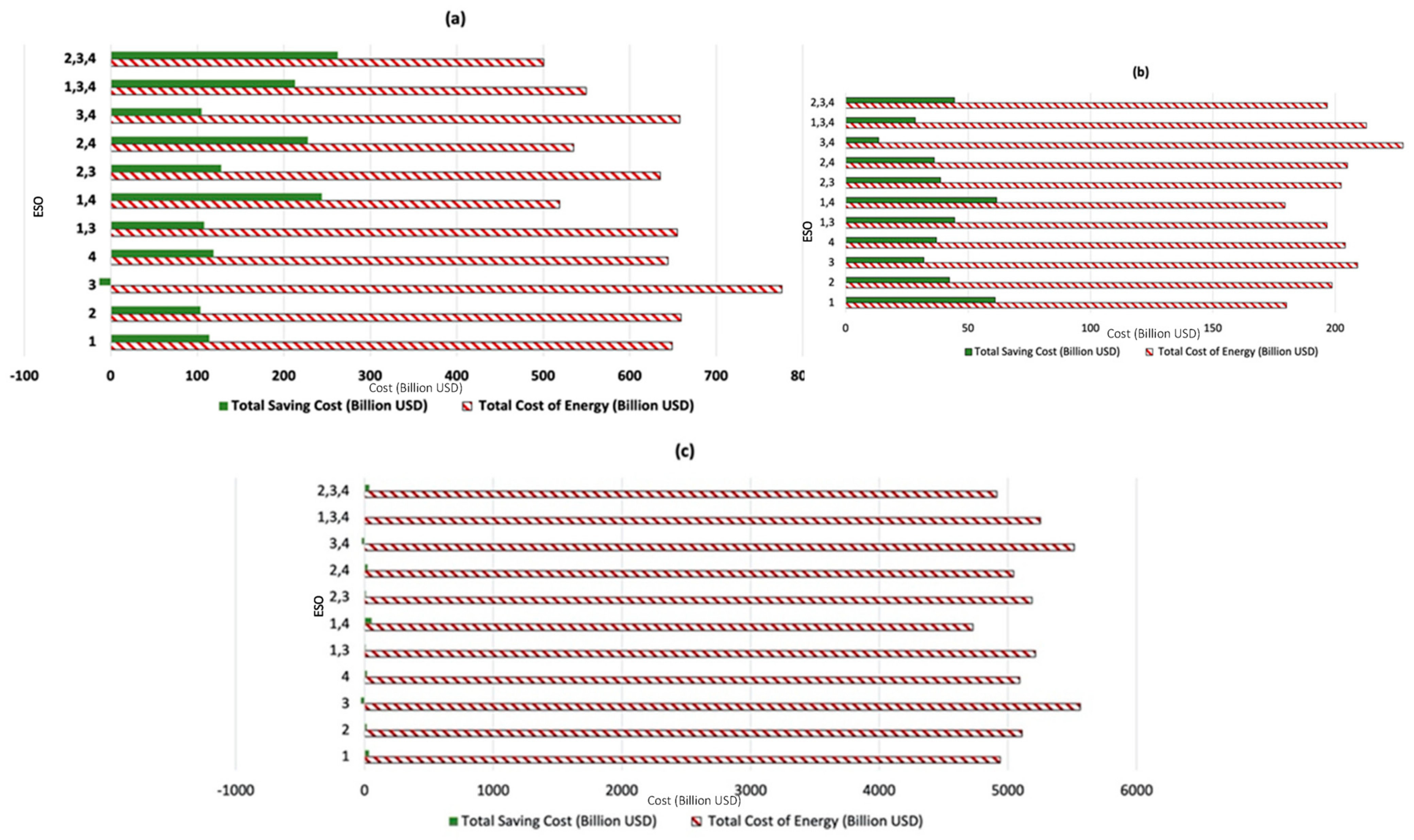 Energies 14 04954 g007