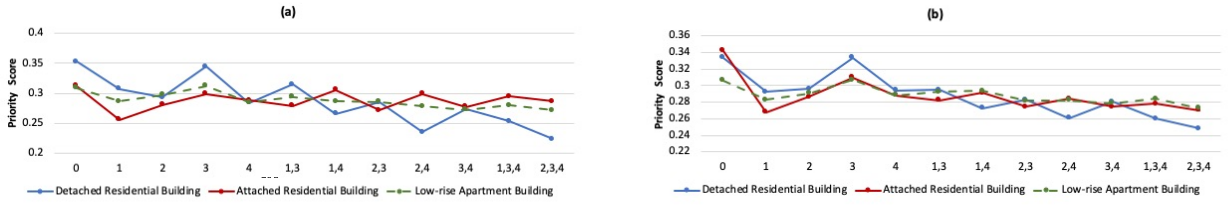 Energies 14 04954 g008a