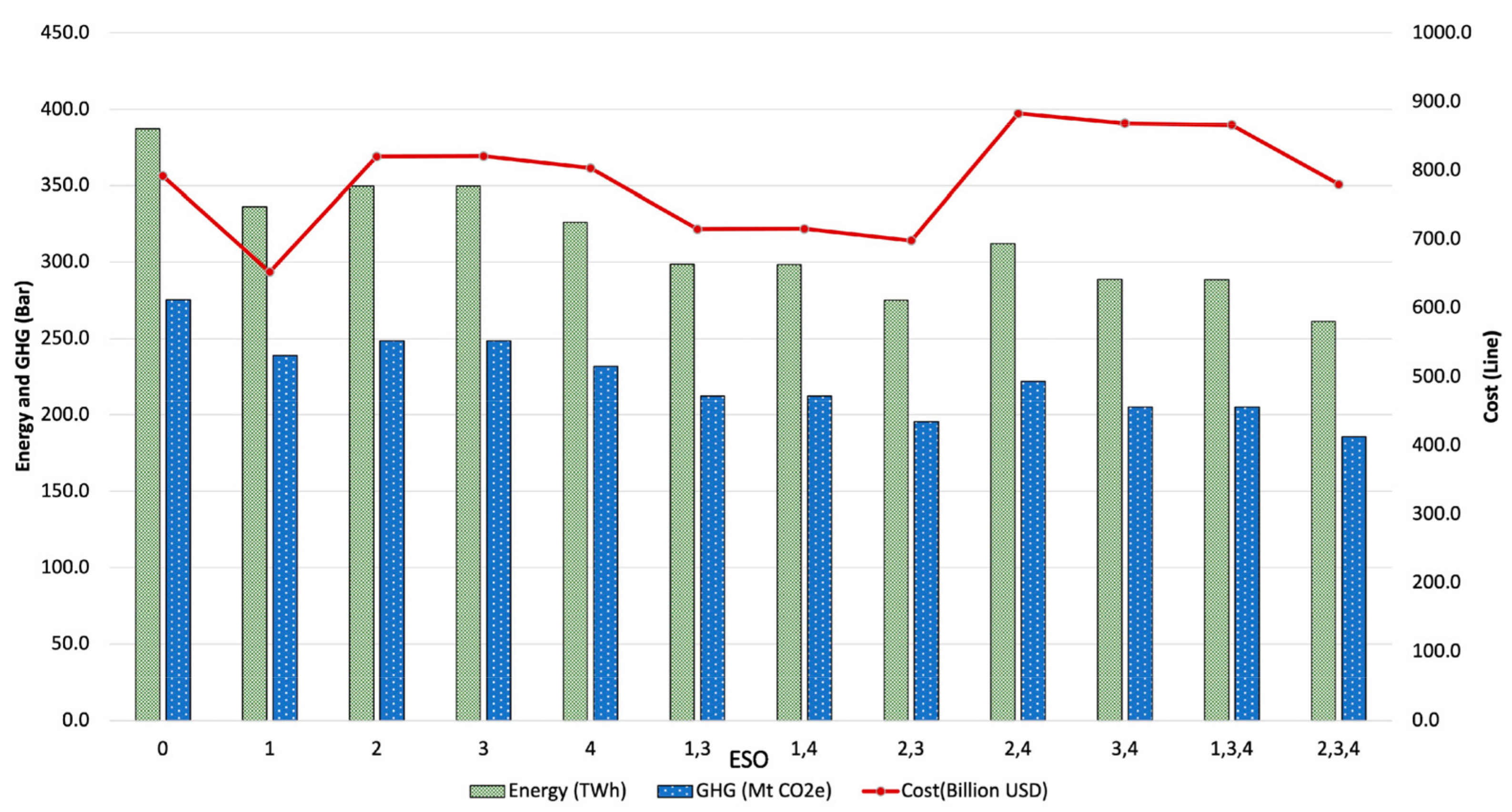 Energies 14 04954 g009