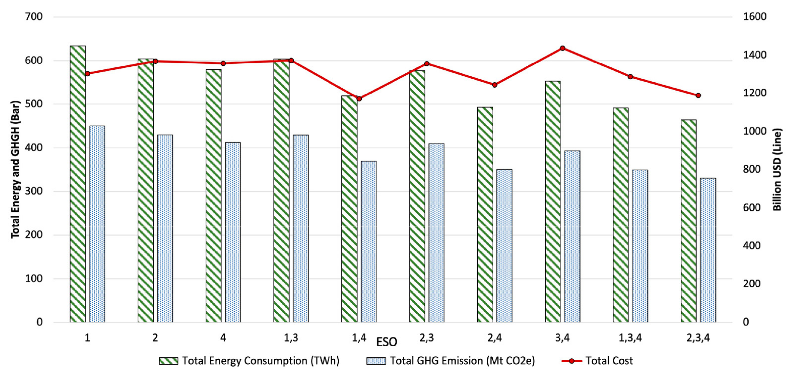 Energies 14 04954 g010