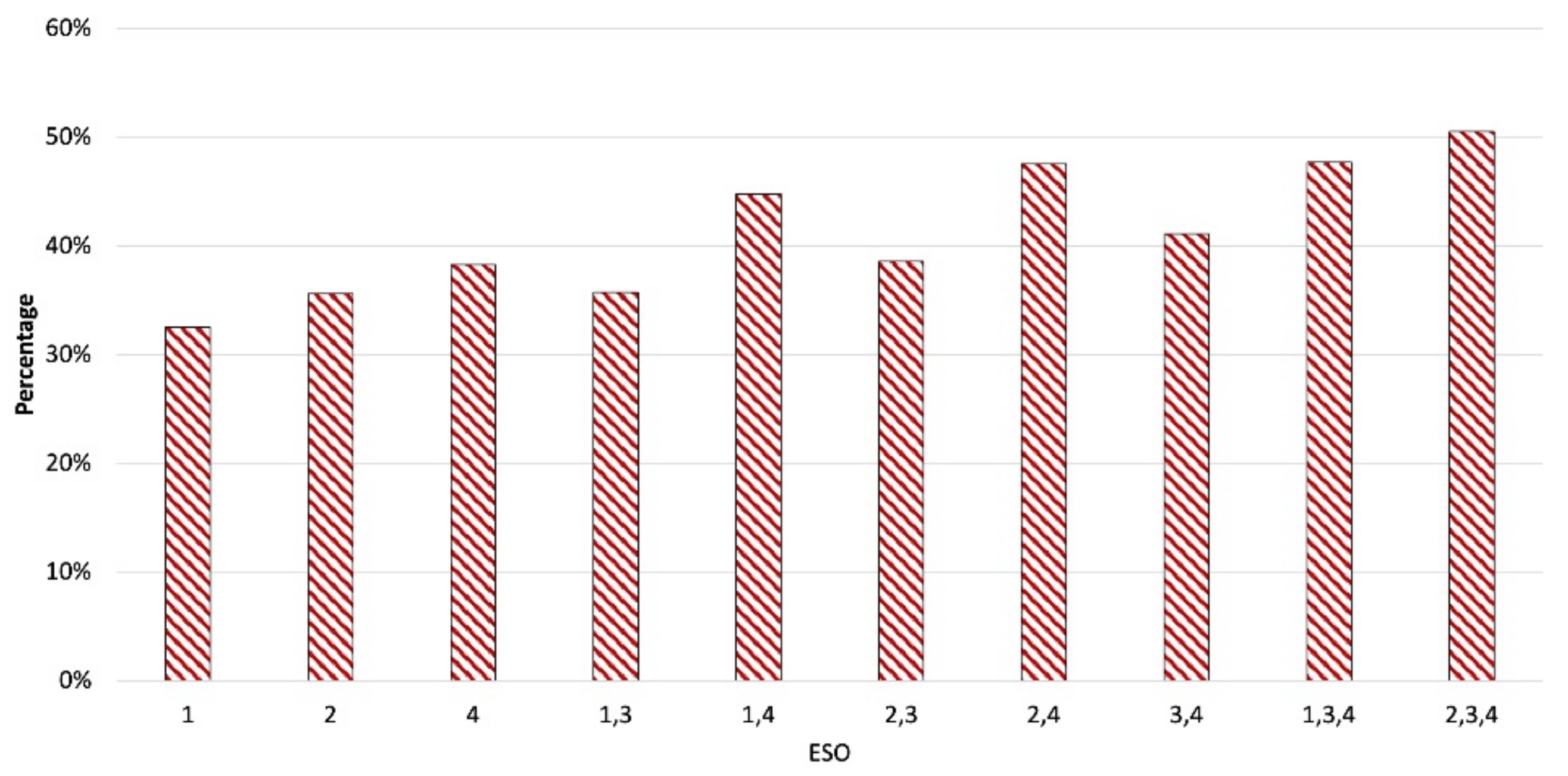 Energies 14 04954 g011
