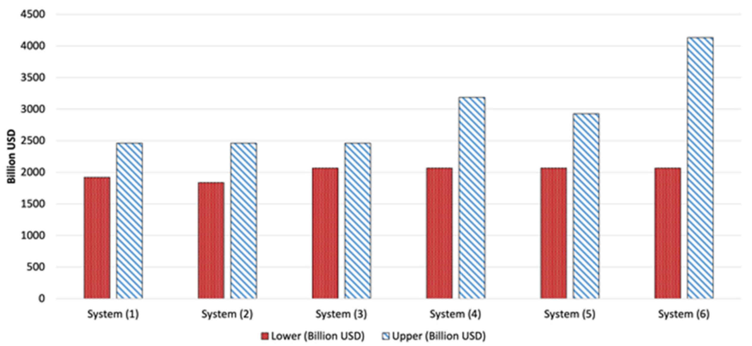 Energies 14 04954 g012
