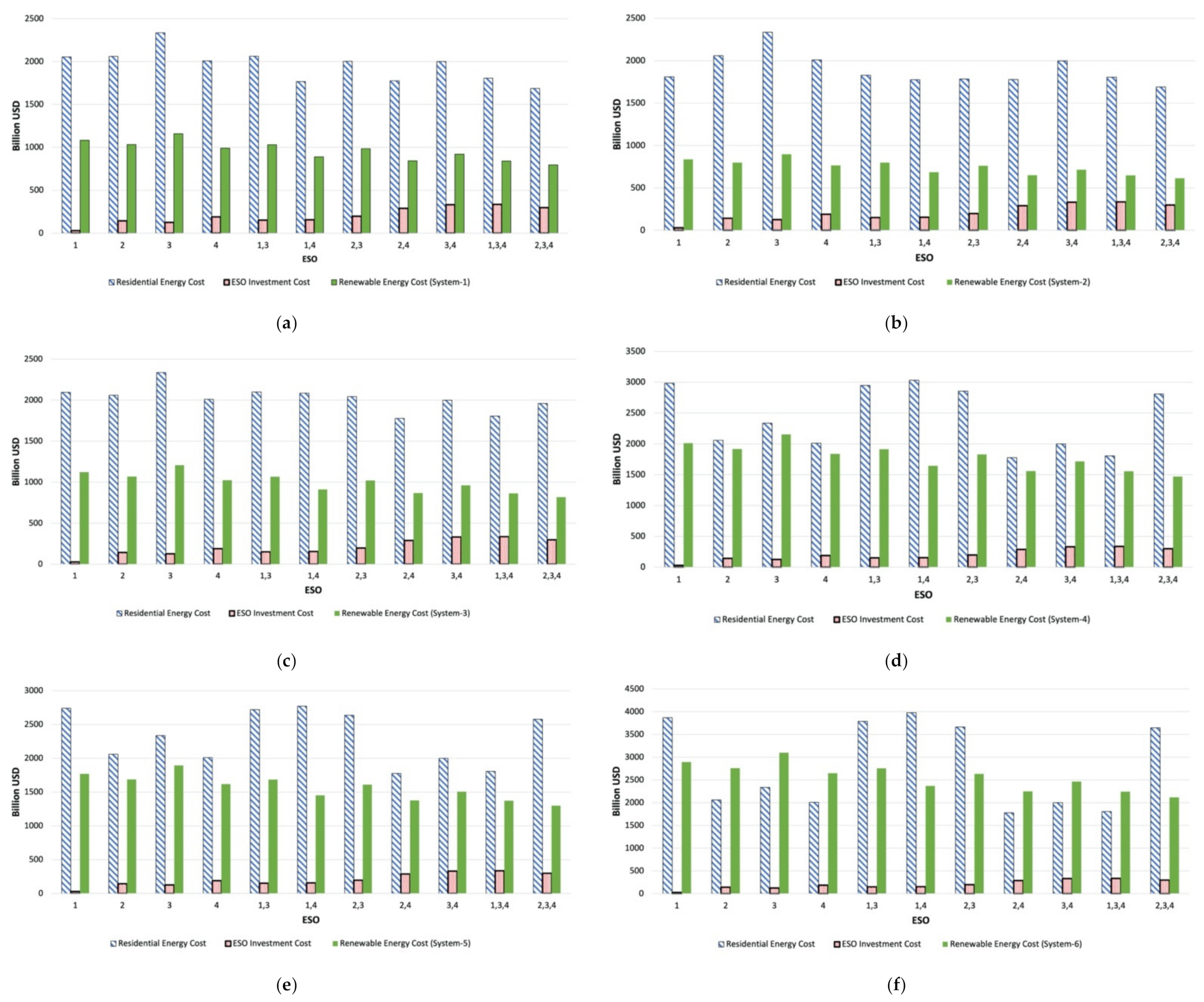 Energies 14 04954 g013