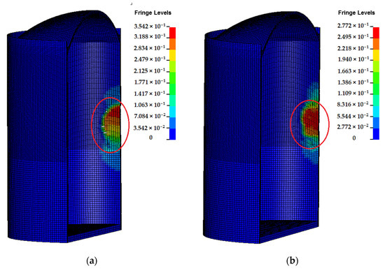 Influence of Different Sites on Impact Response of Steel