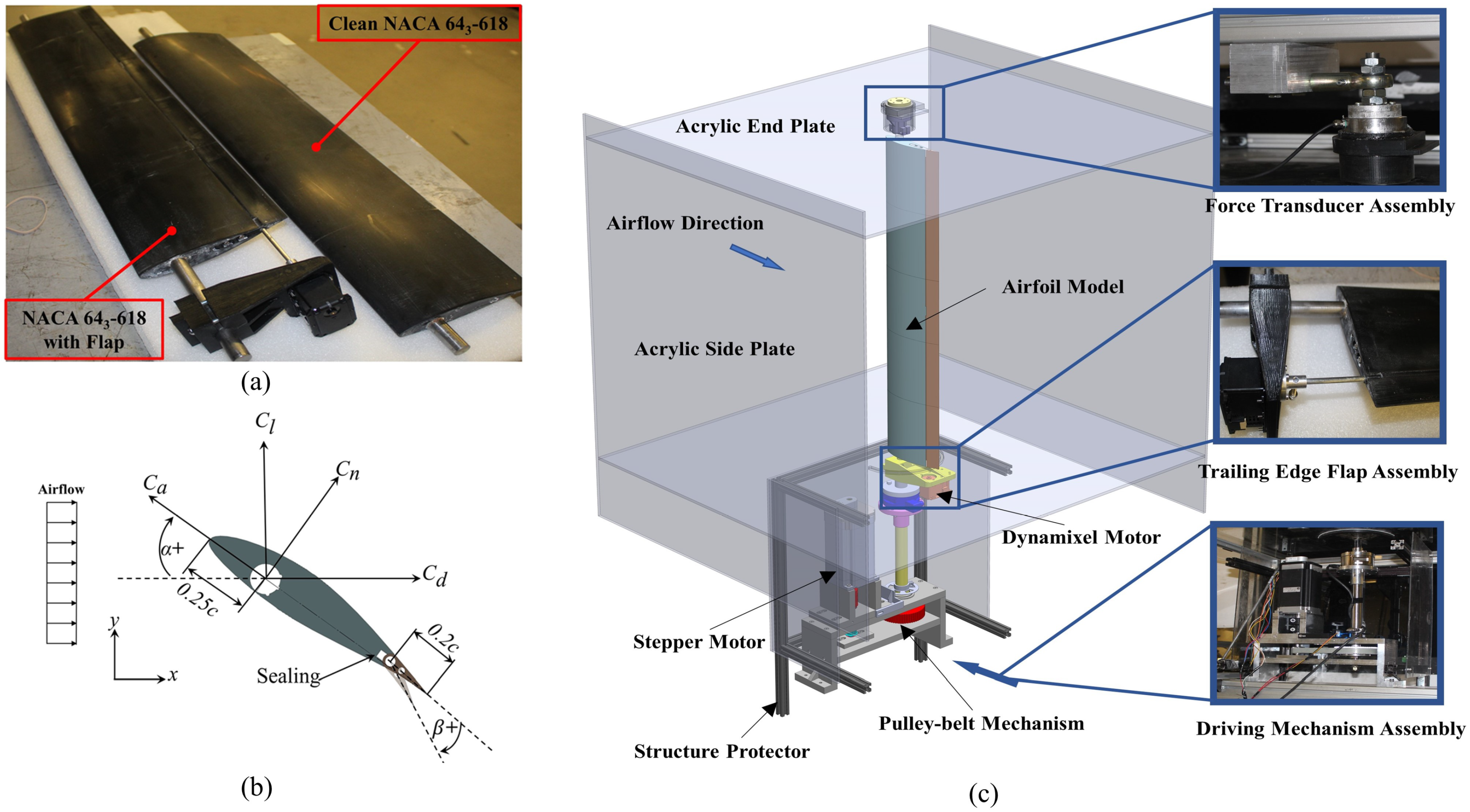 Energies 14 04958 g001 Energies 14 04958 g001