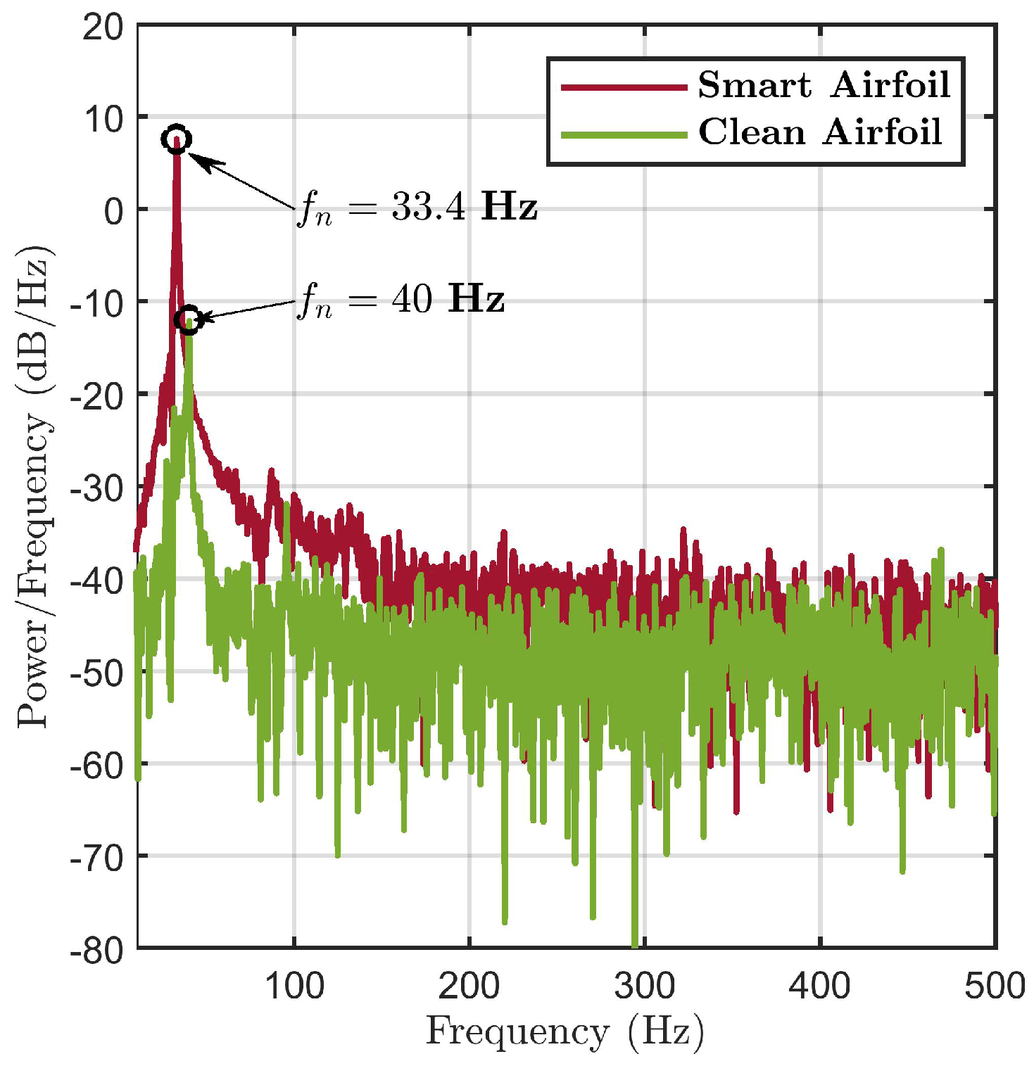 Energies 14 04958 g002 Energies 14 04958 g002