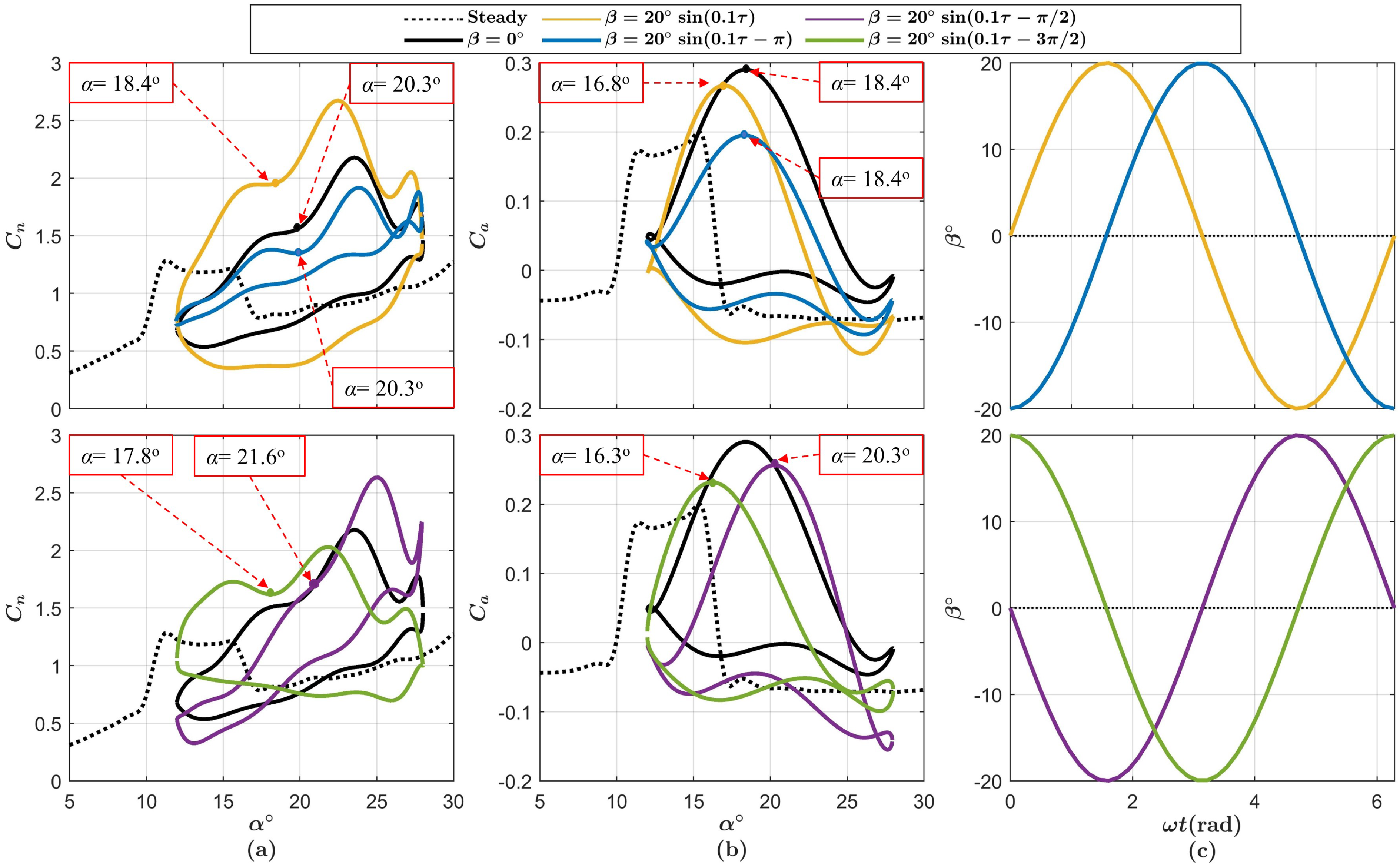 Energies 14 04958 g005 Energies 14 04958 g005