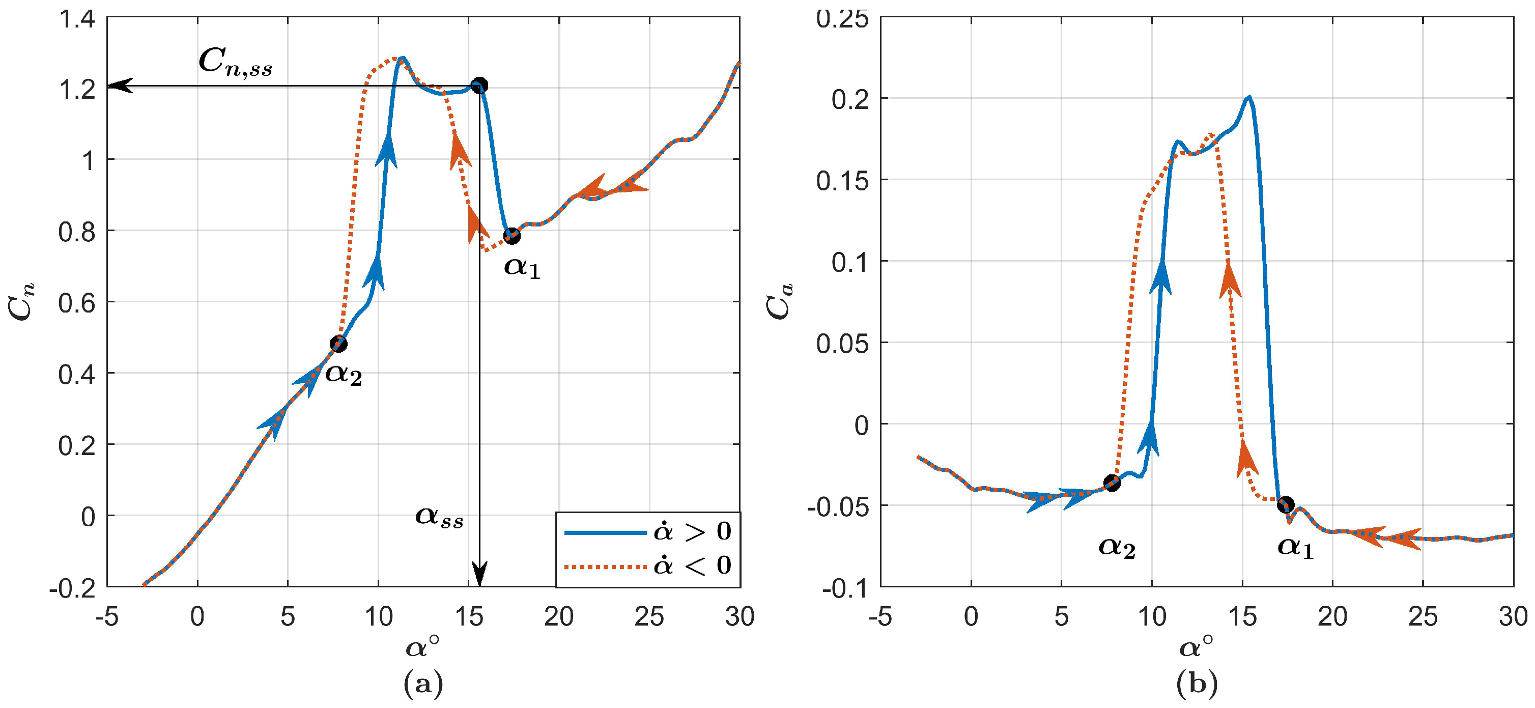 Energies 14 04958 g007 Energies 14 04958 g007