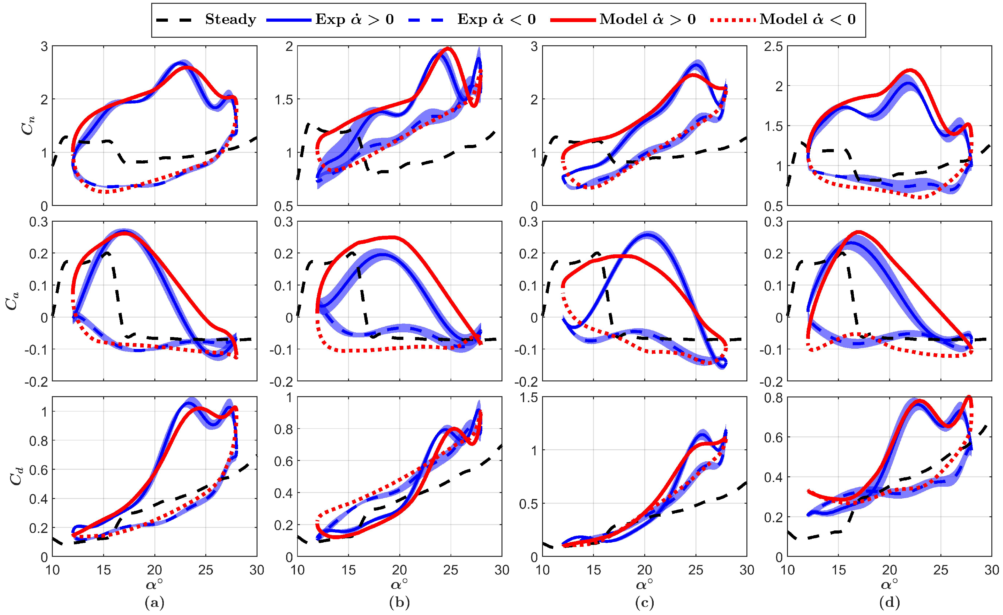 Energies 14 04958 g010 Energies 14 04958 g010
