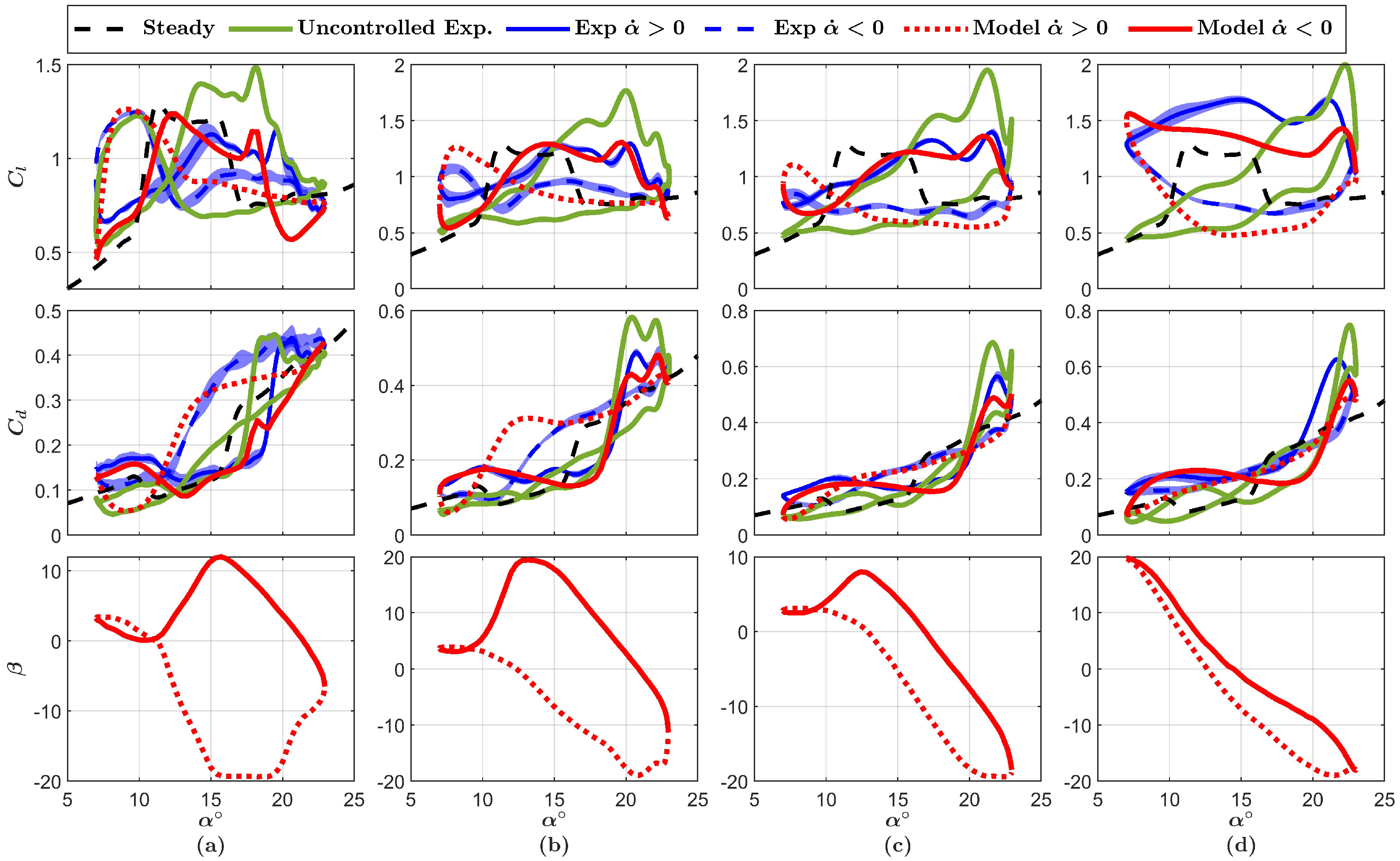 Energies 14 04958 g013 Energies 14 04958 g013
