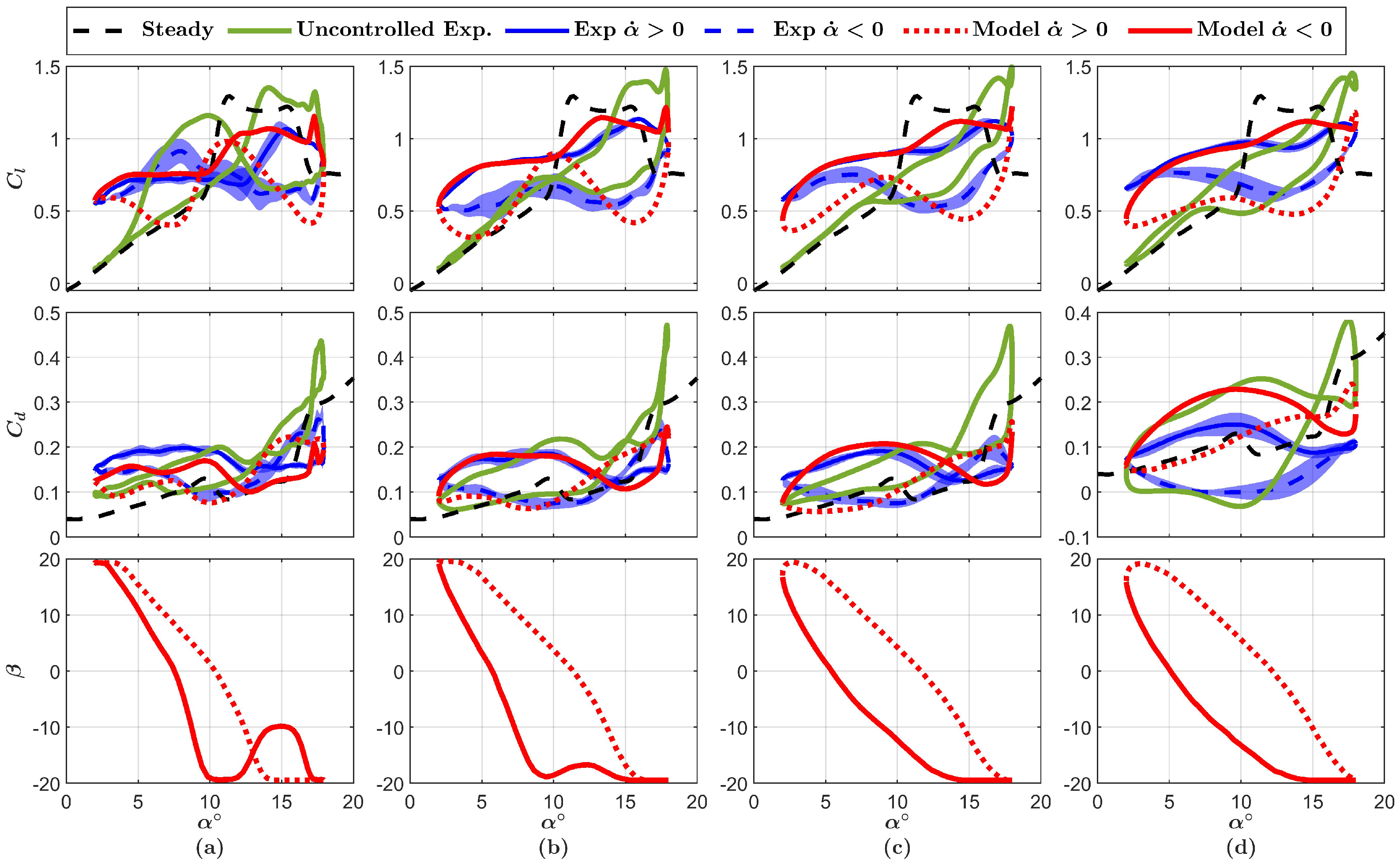 Energies 14 04958 g014 Energies 14 04958 g014