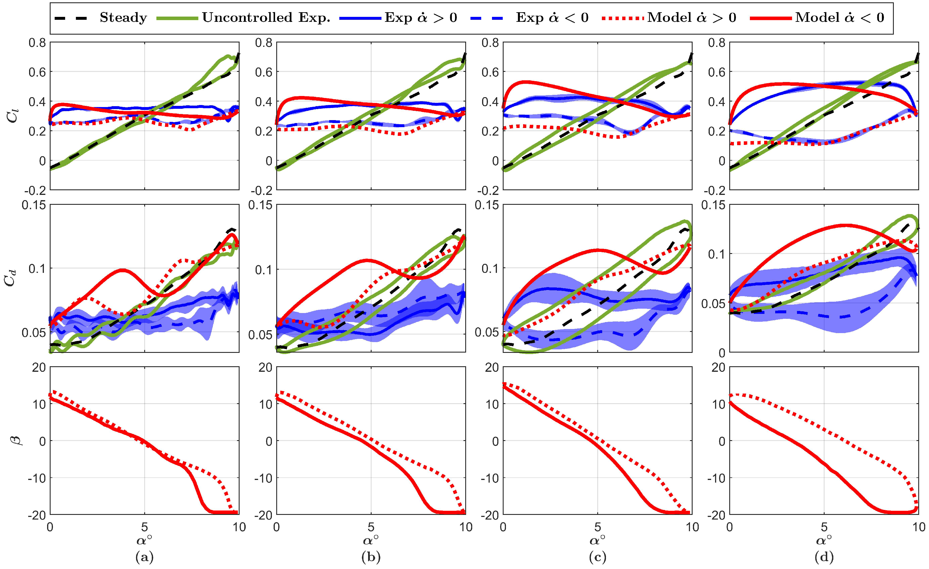Energies 14 04958 g015 Energies 14 04958 g015