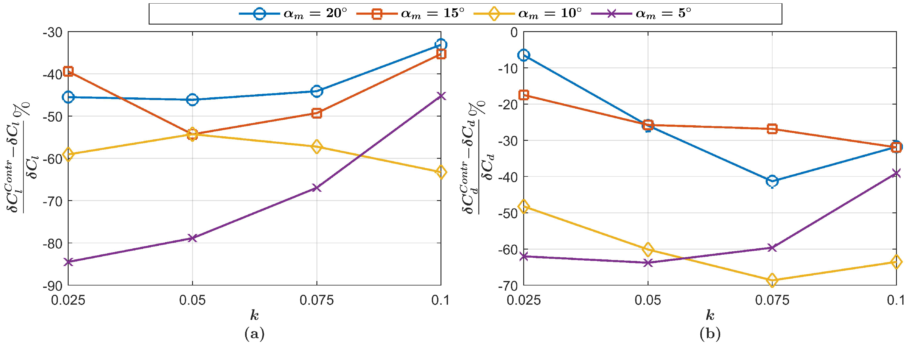 Energies 14 04958 g016 Energies 14 04958 g016