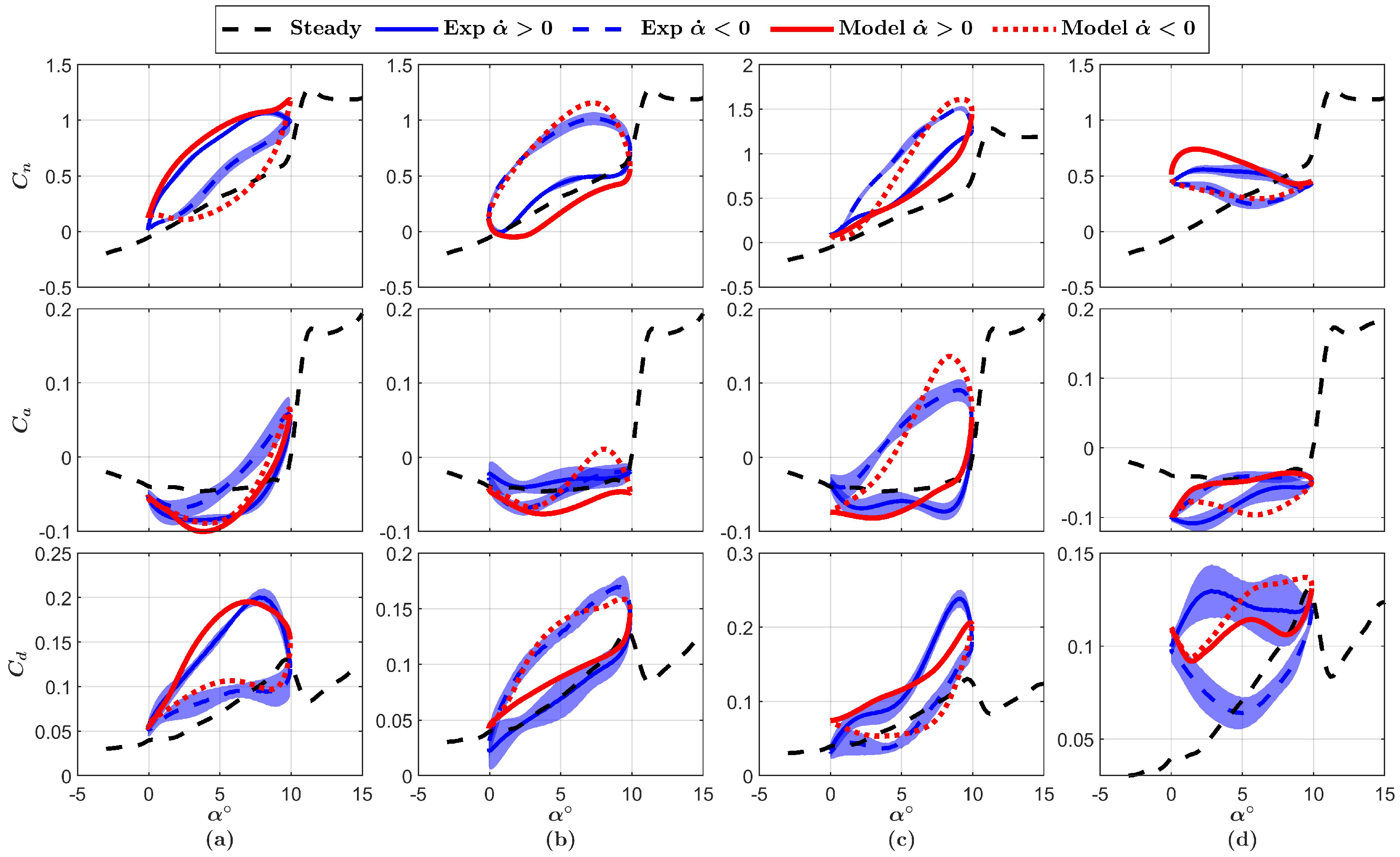 Energies 14 04958 g0a3 Energies 14 04958 g0a3