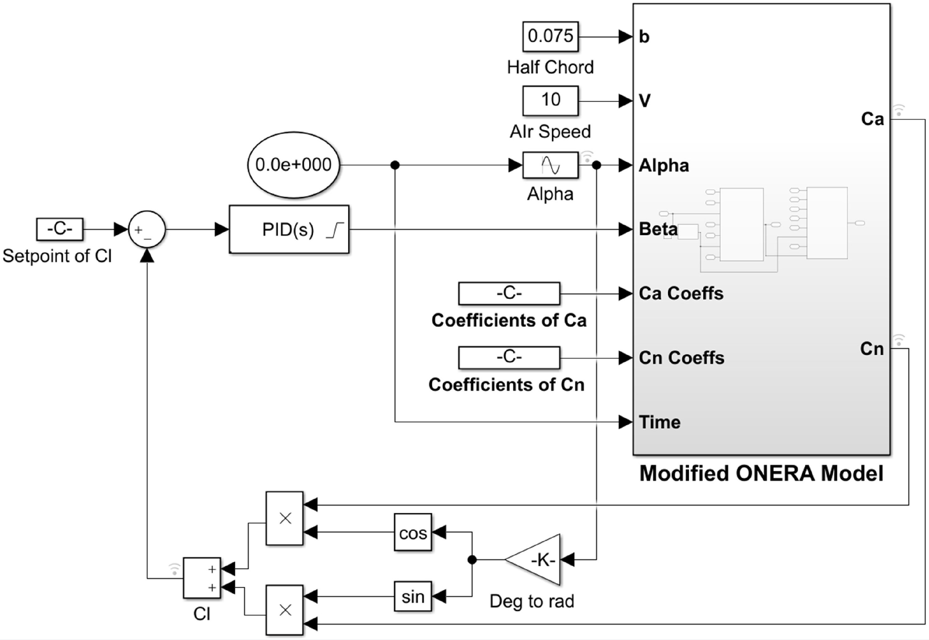 Energies 14 04958 g0a4 Energies 14 04958 g0a4