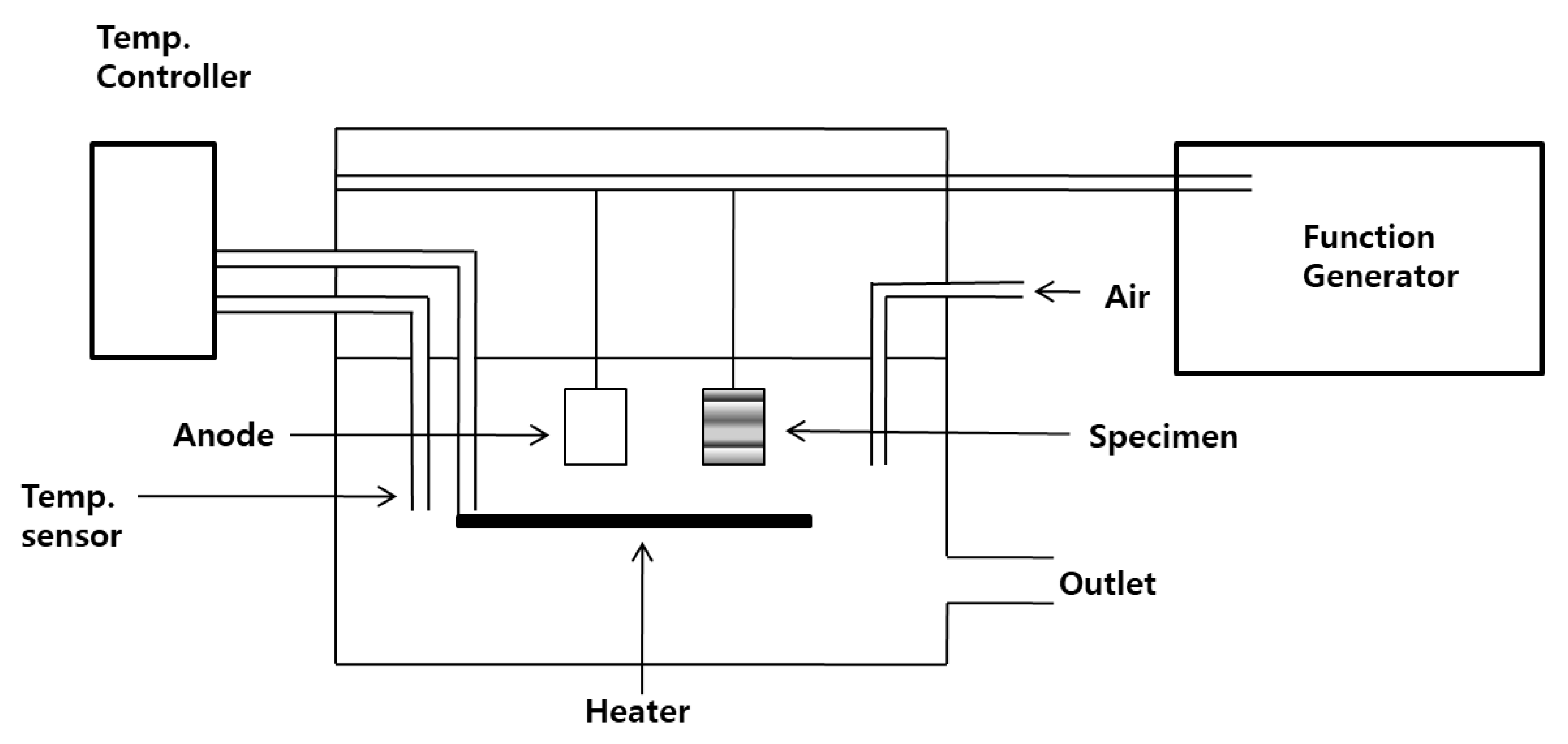 Energies 14 04960 g001 550