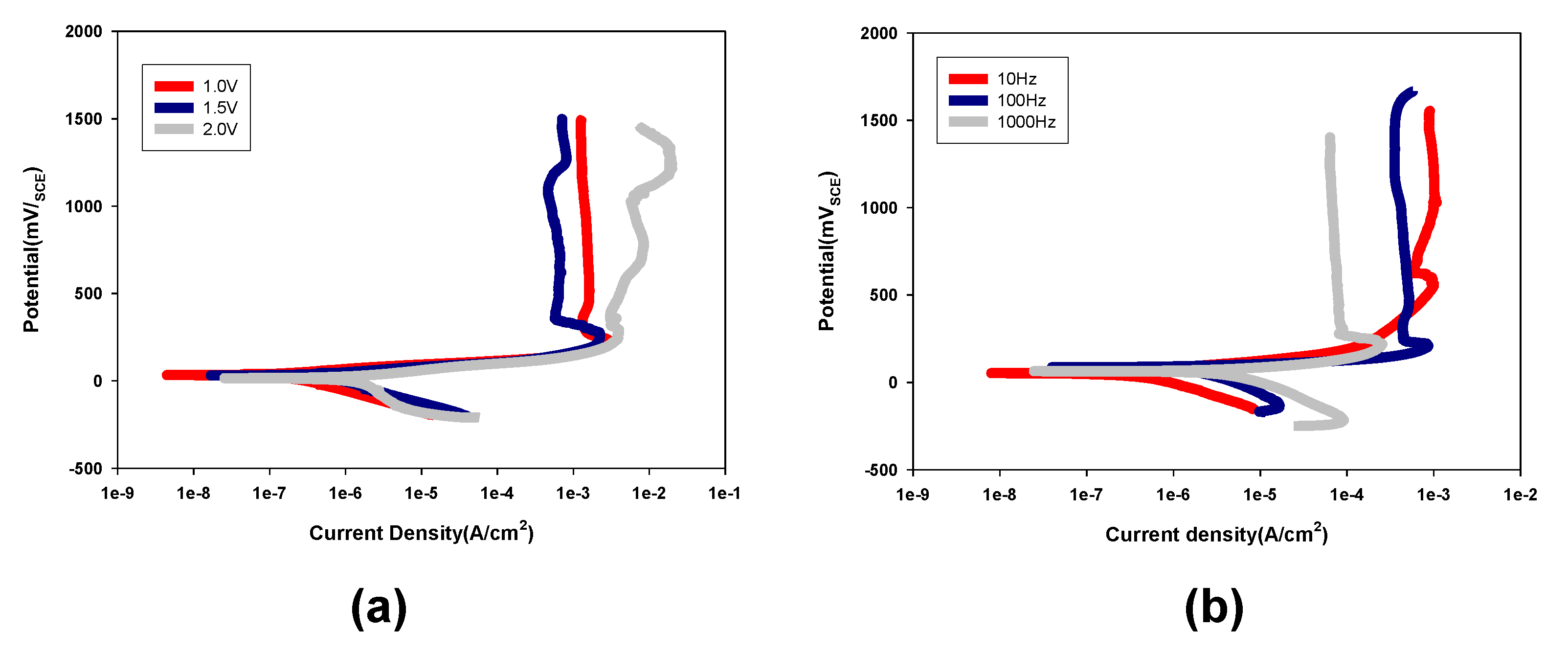 Energies 14 04960 g003 550