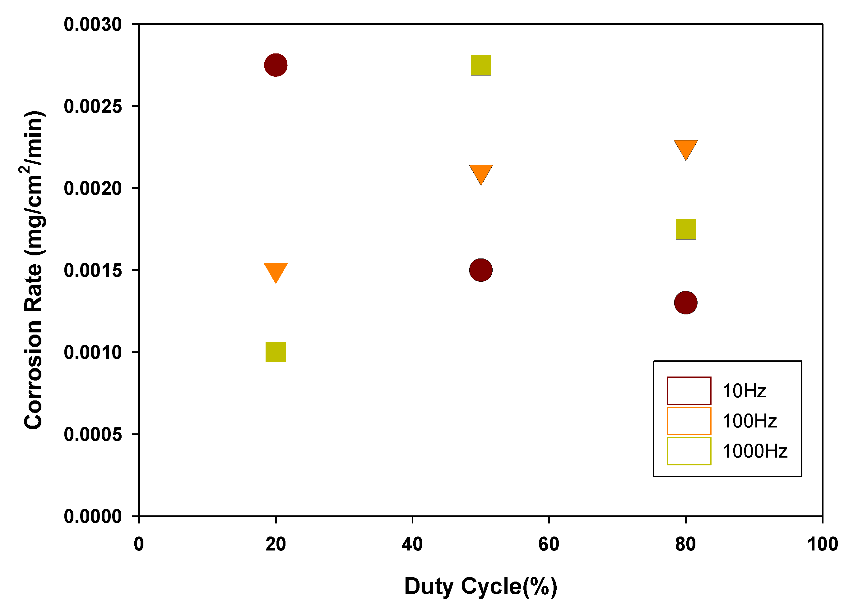 Energies 14 04960 g004 550