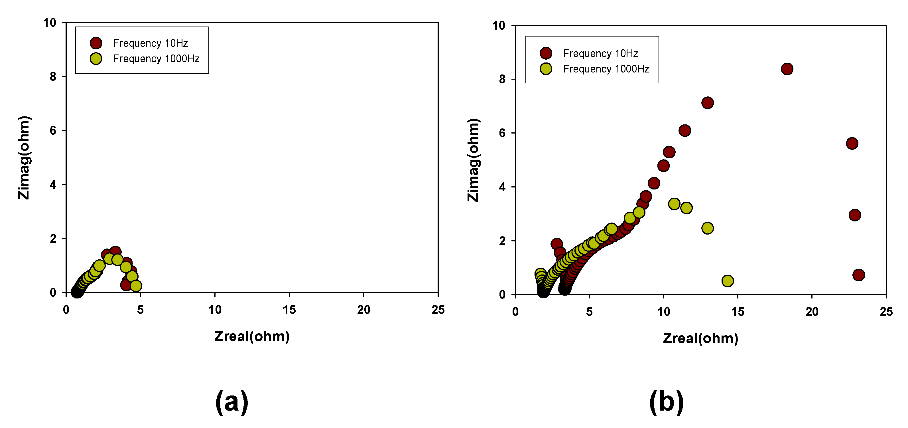 Energies 14 04960 g008 550