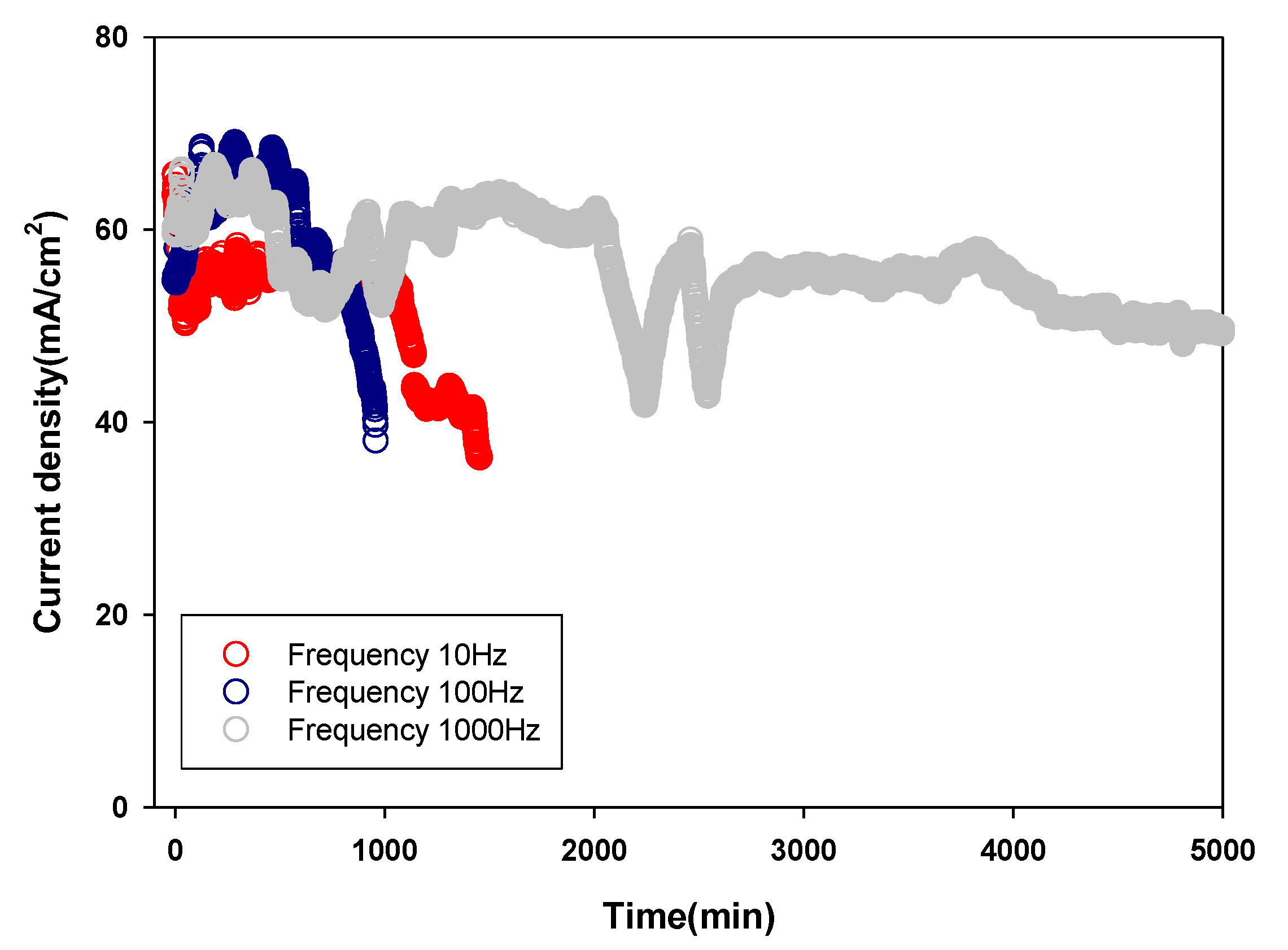 Energies 14 04960 g009 550