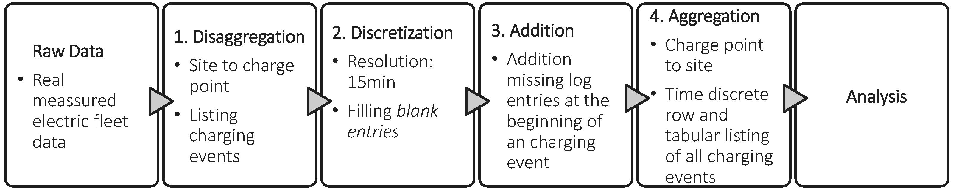 Energies 14 04961 g001
