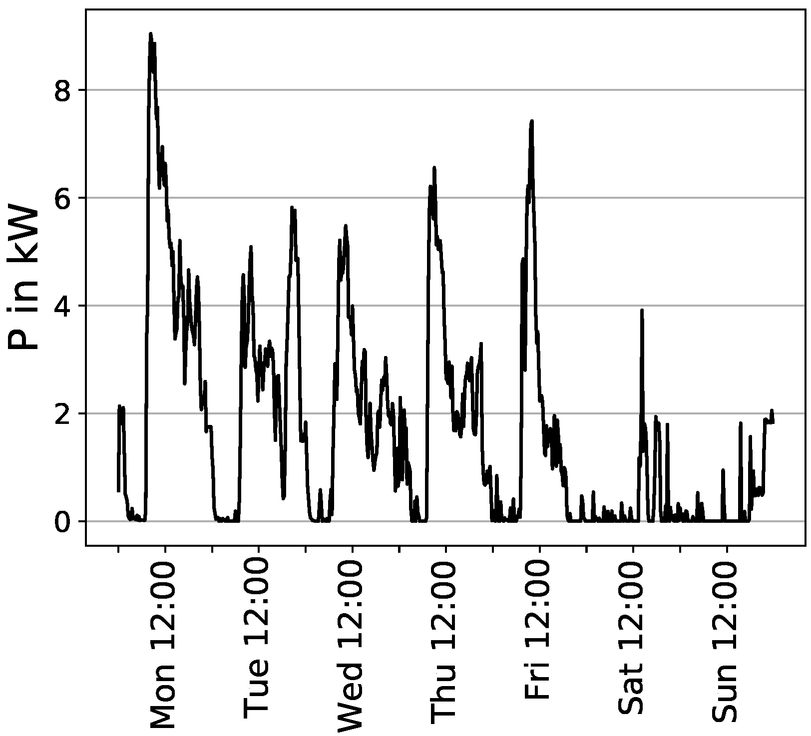 Energies 14 04961 g003