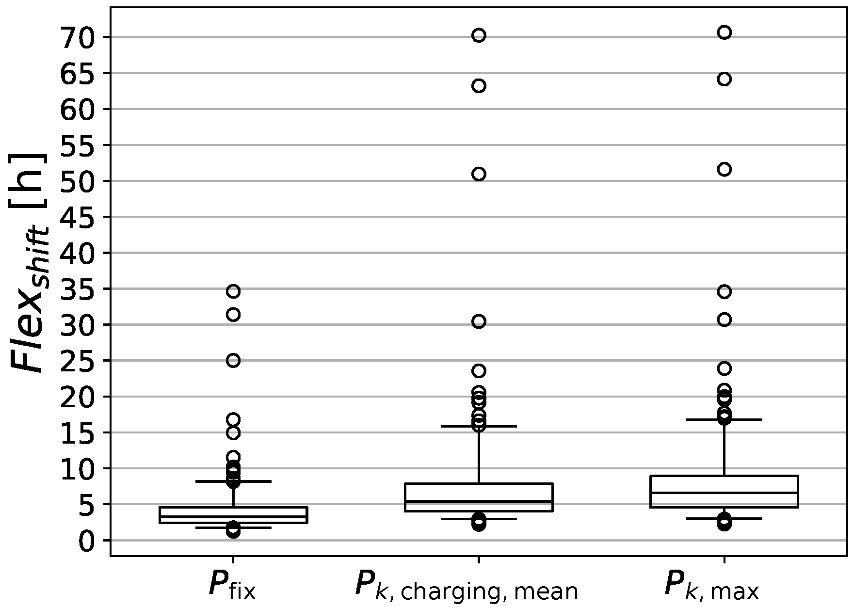 Energies 14 04961 g010