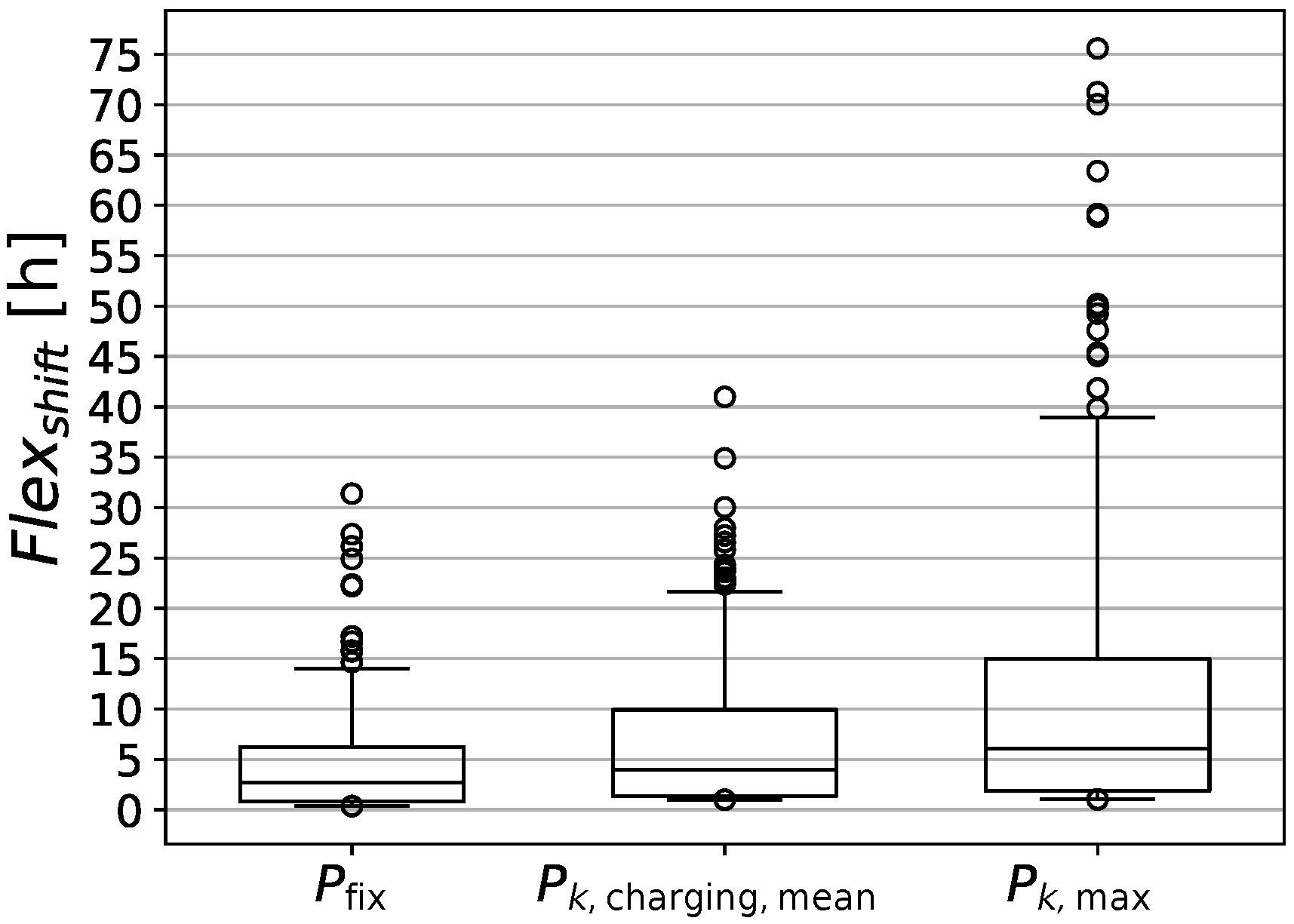 Energies 14 04961 g011