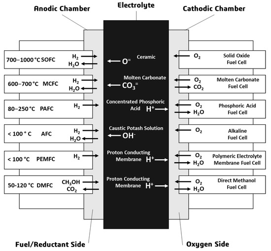 Energies 14 04963 g001 550