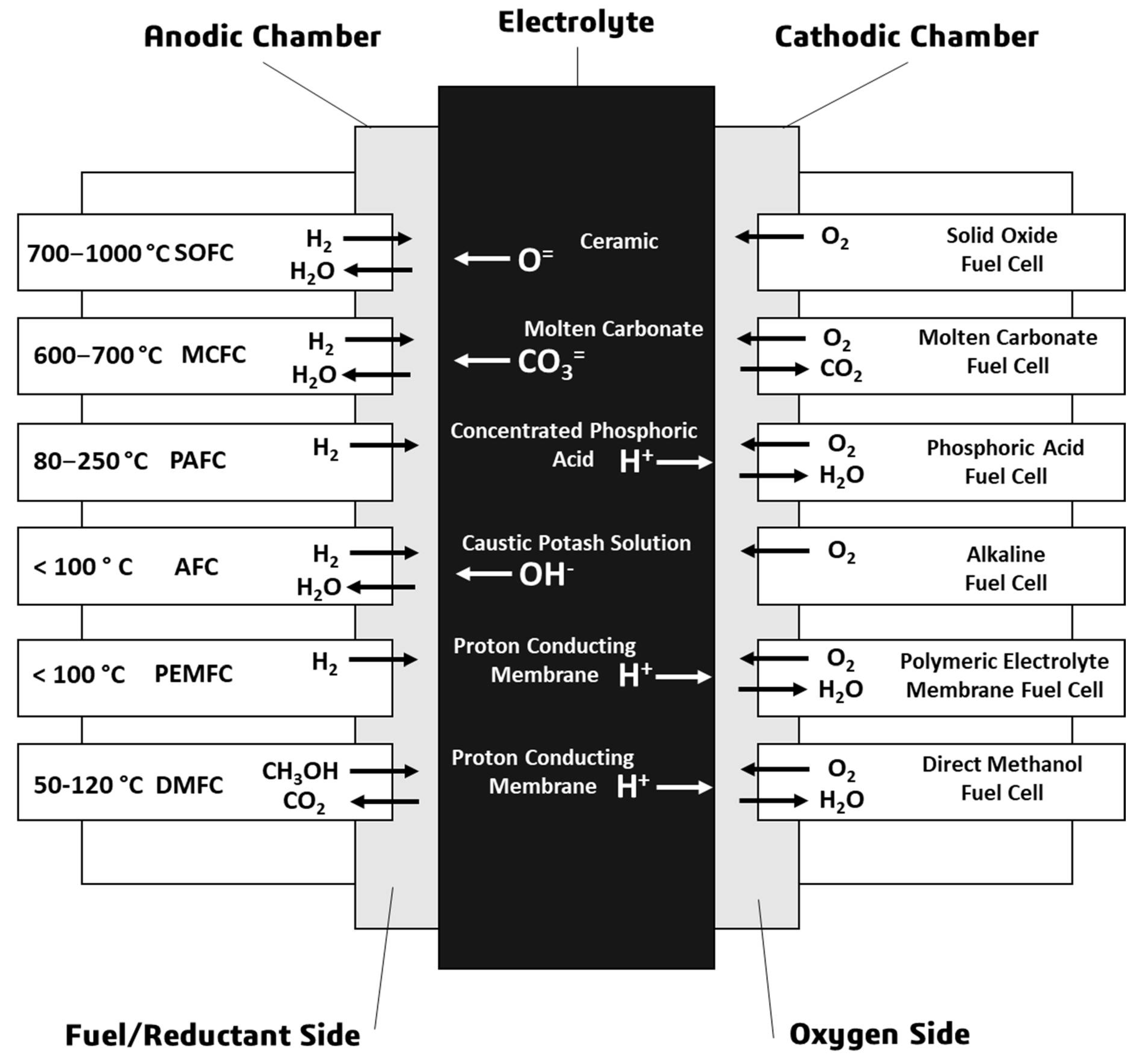 Energies Free FullText Comprehensive Review on Fuel Cell