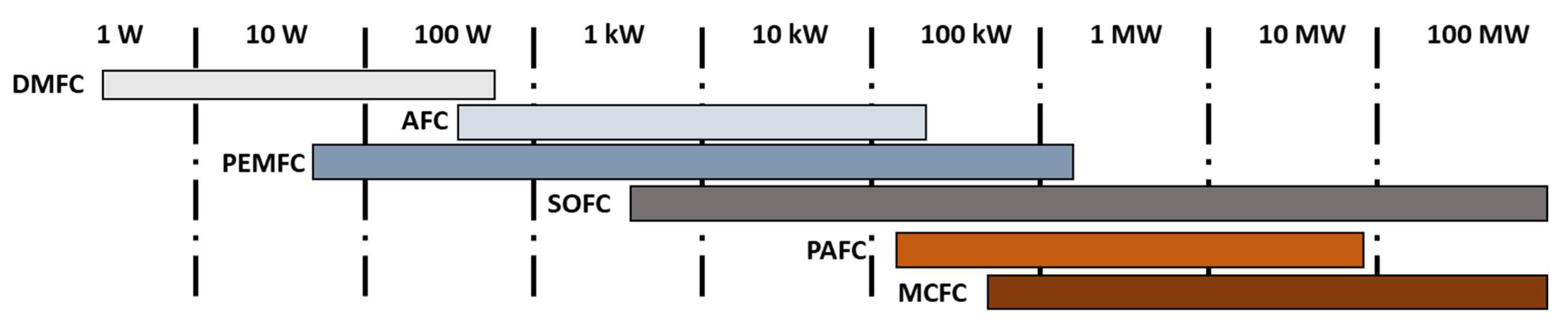 Energies 14 04963 g002 550