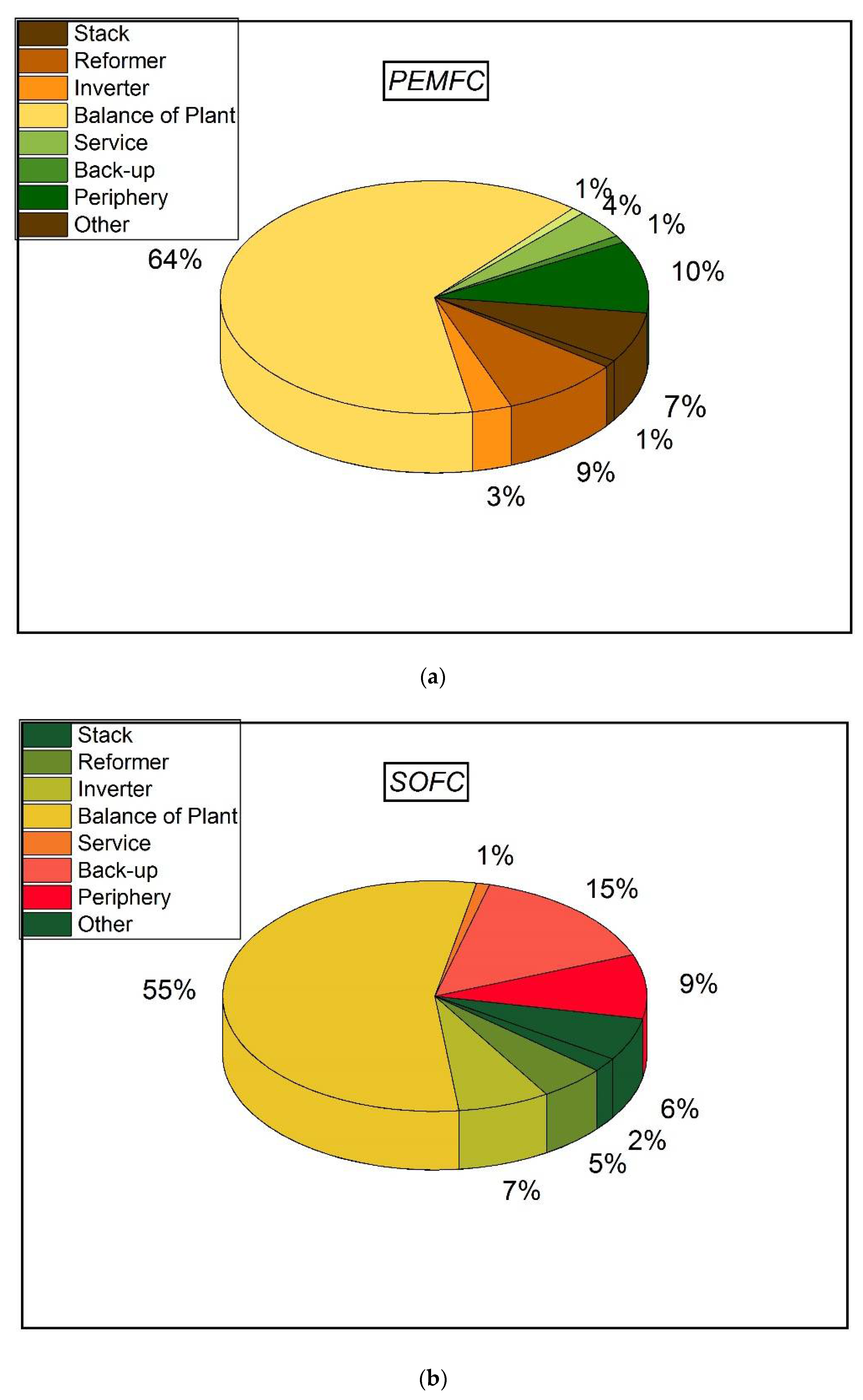 Energies 14 04963 g005 550