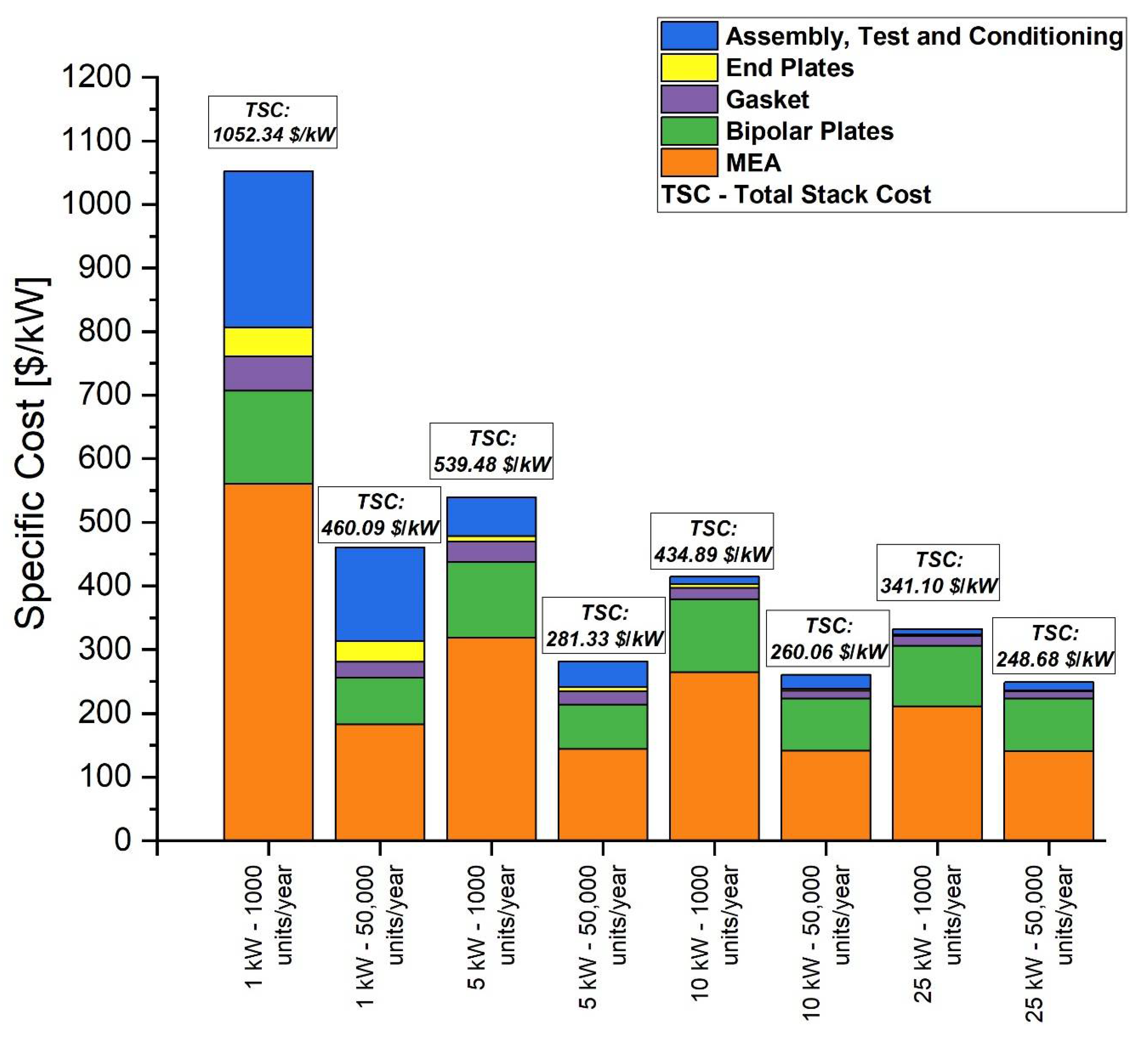 Energies 14 04963 g006 550