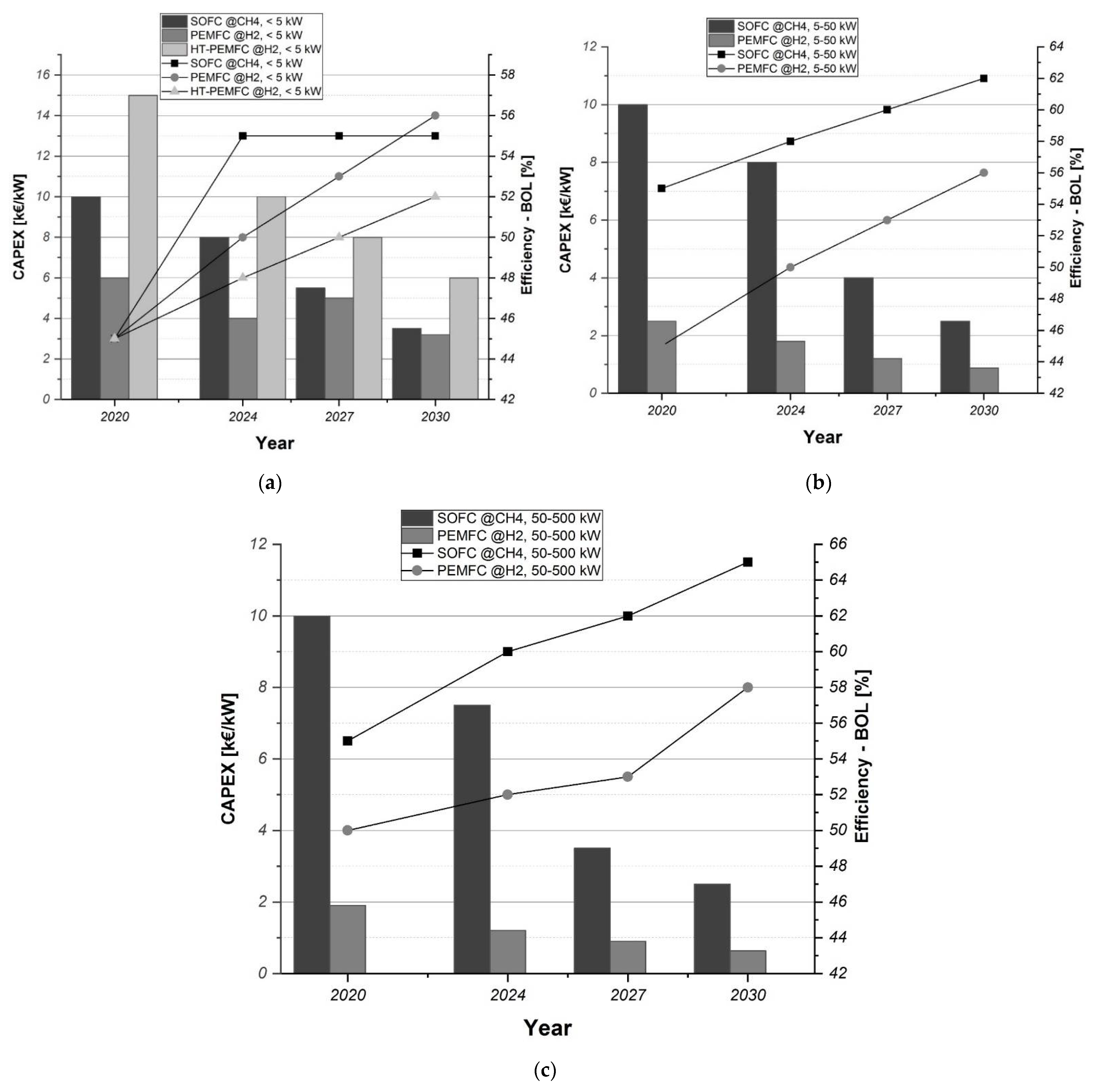 Energies 14 04963 g010 550