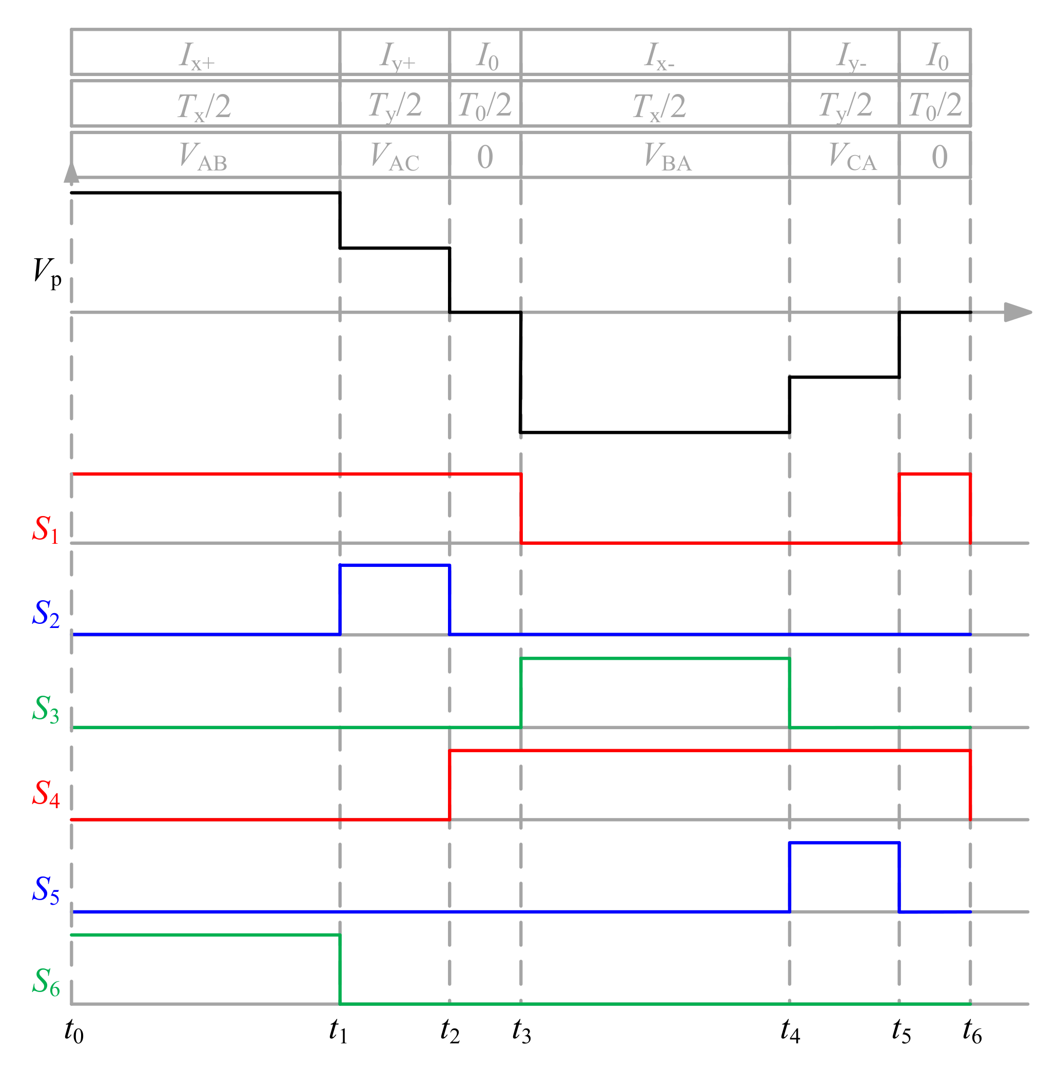 Energies 14 04966 g004