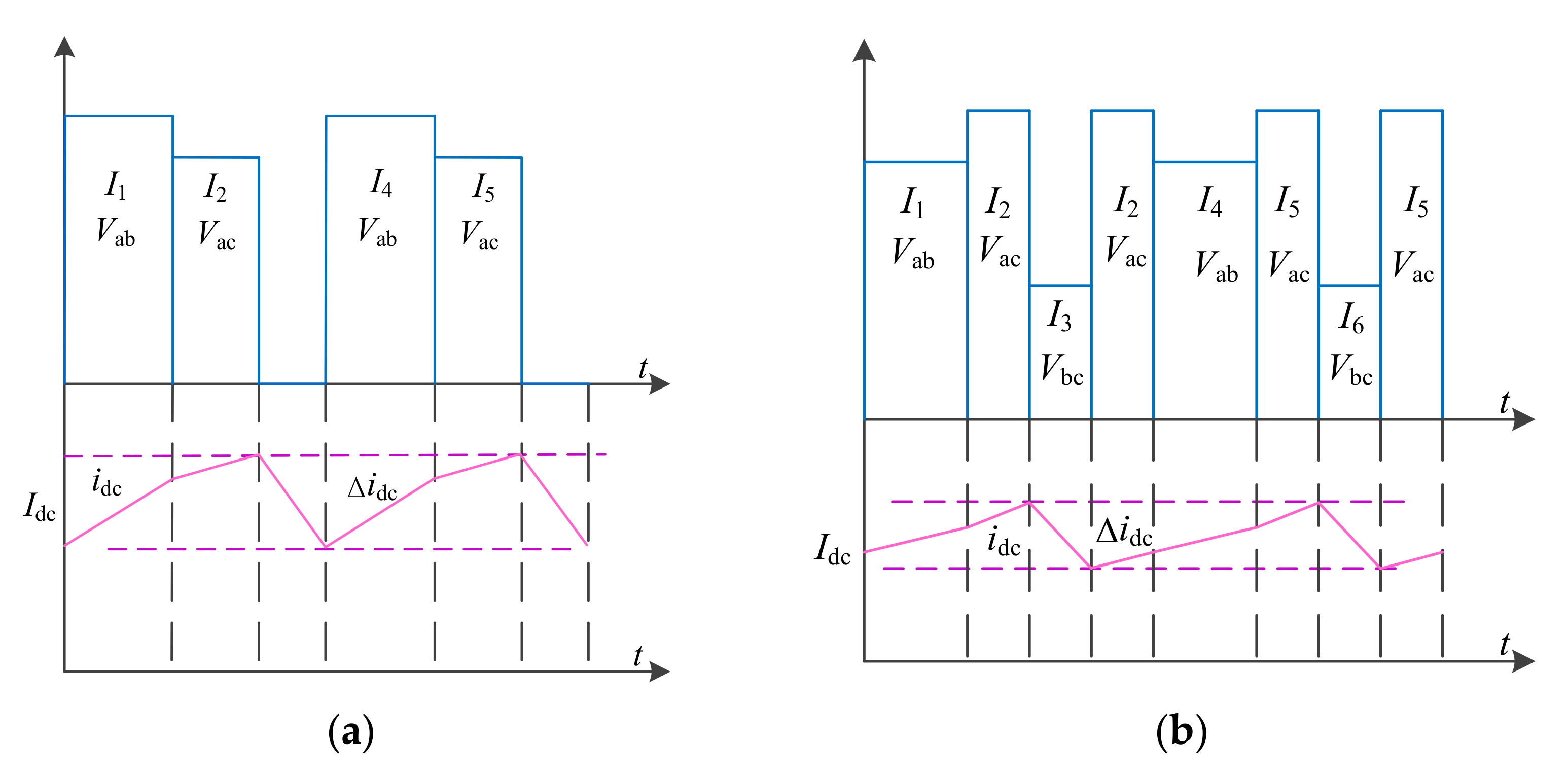 Energies 14 04966 g005