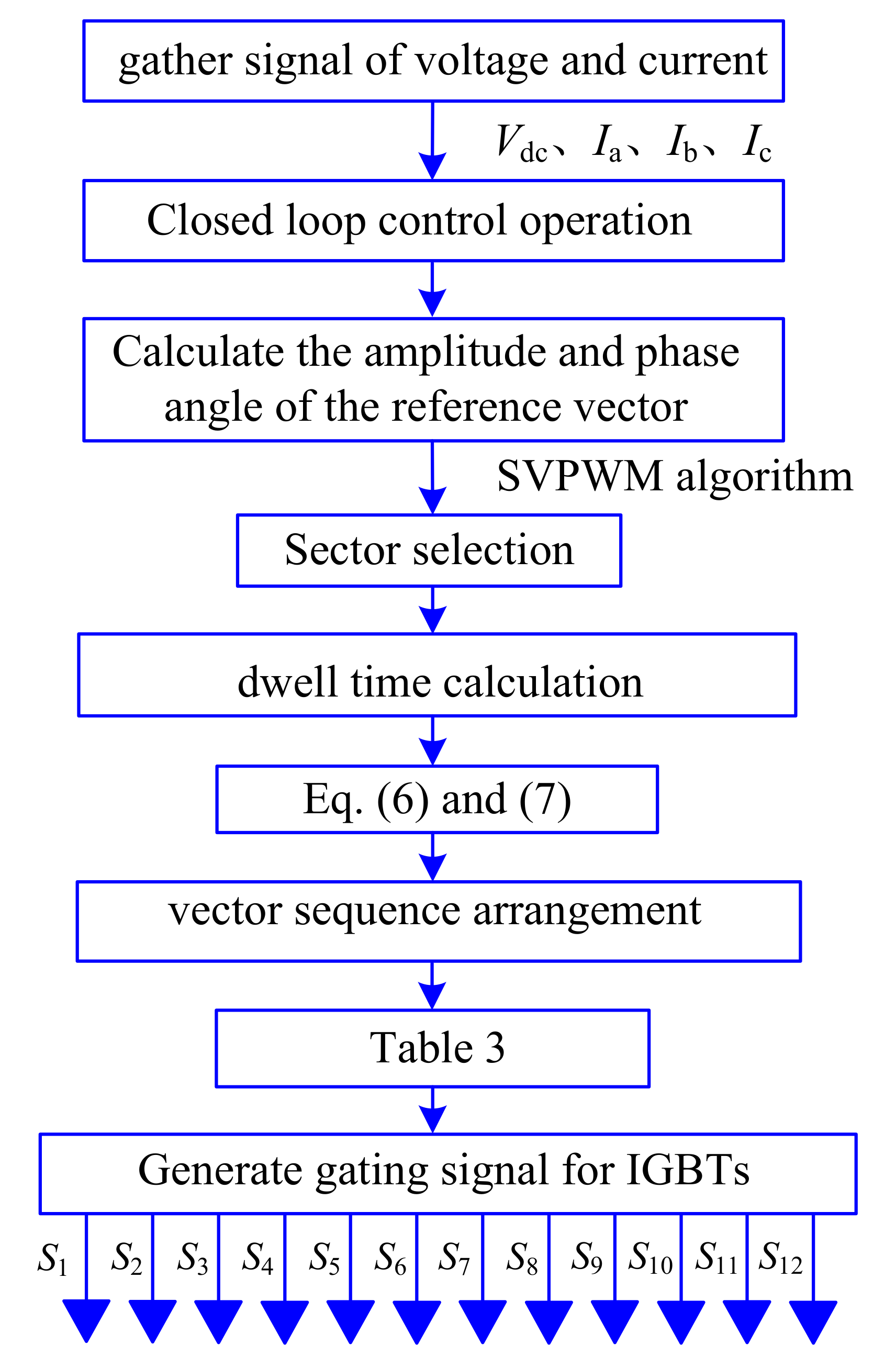 Energies 14 04966 g009