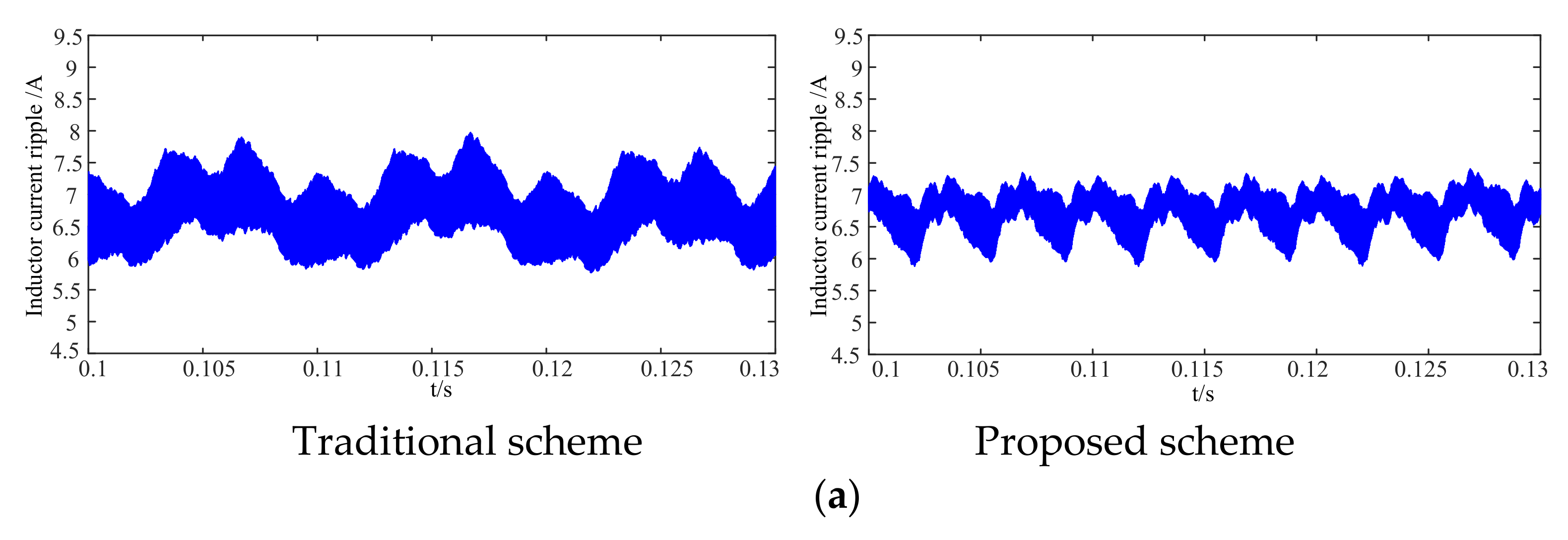 Energies 14 04966 g012a